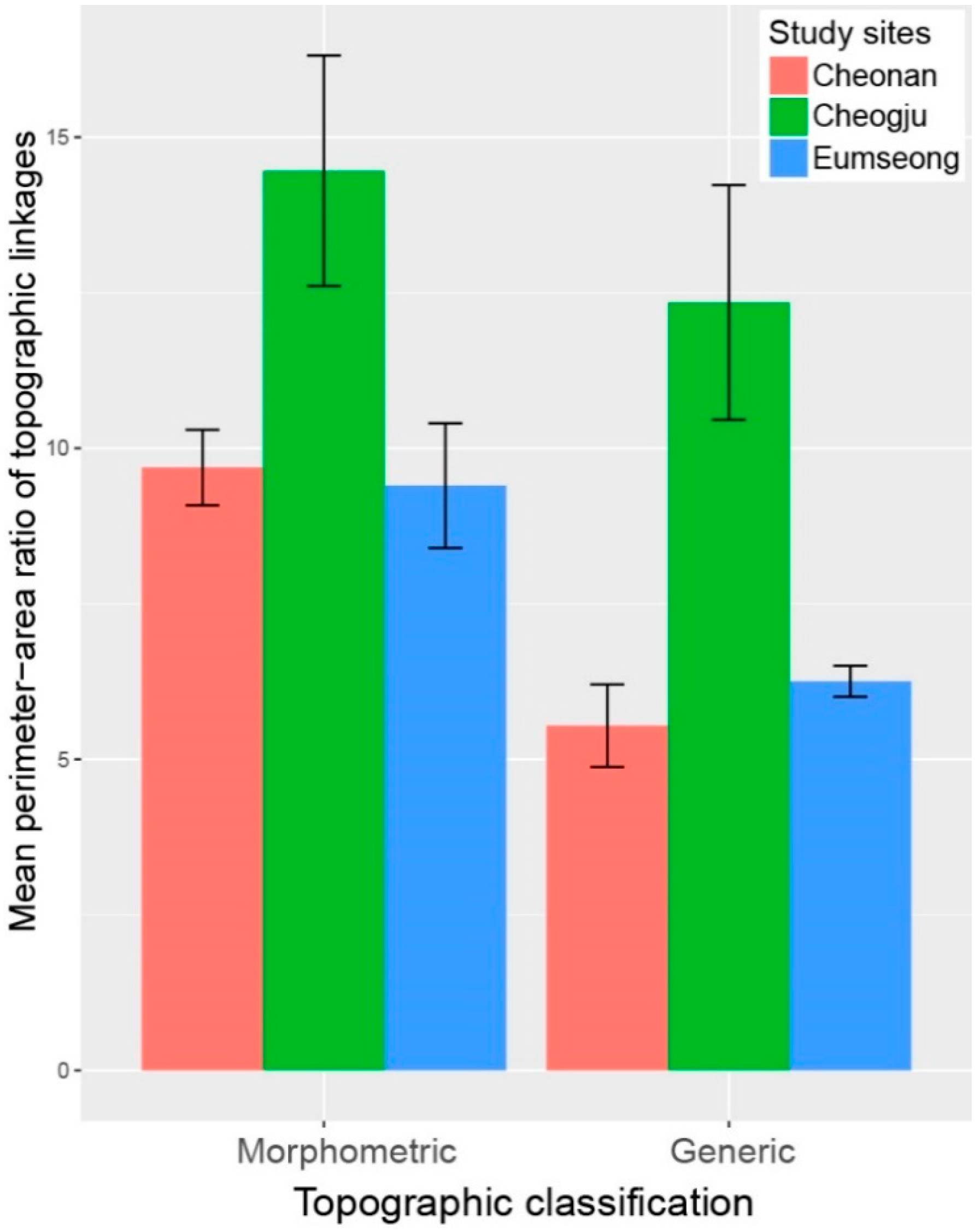 Forests 08 00466 g008 550