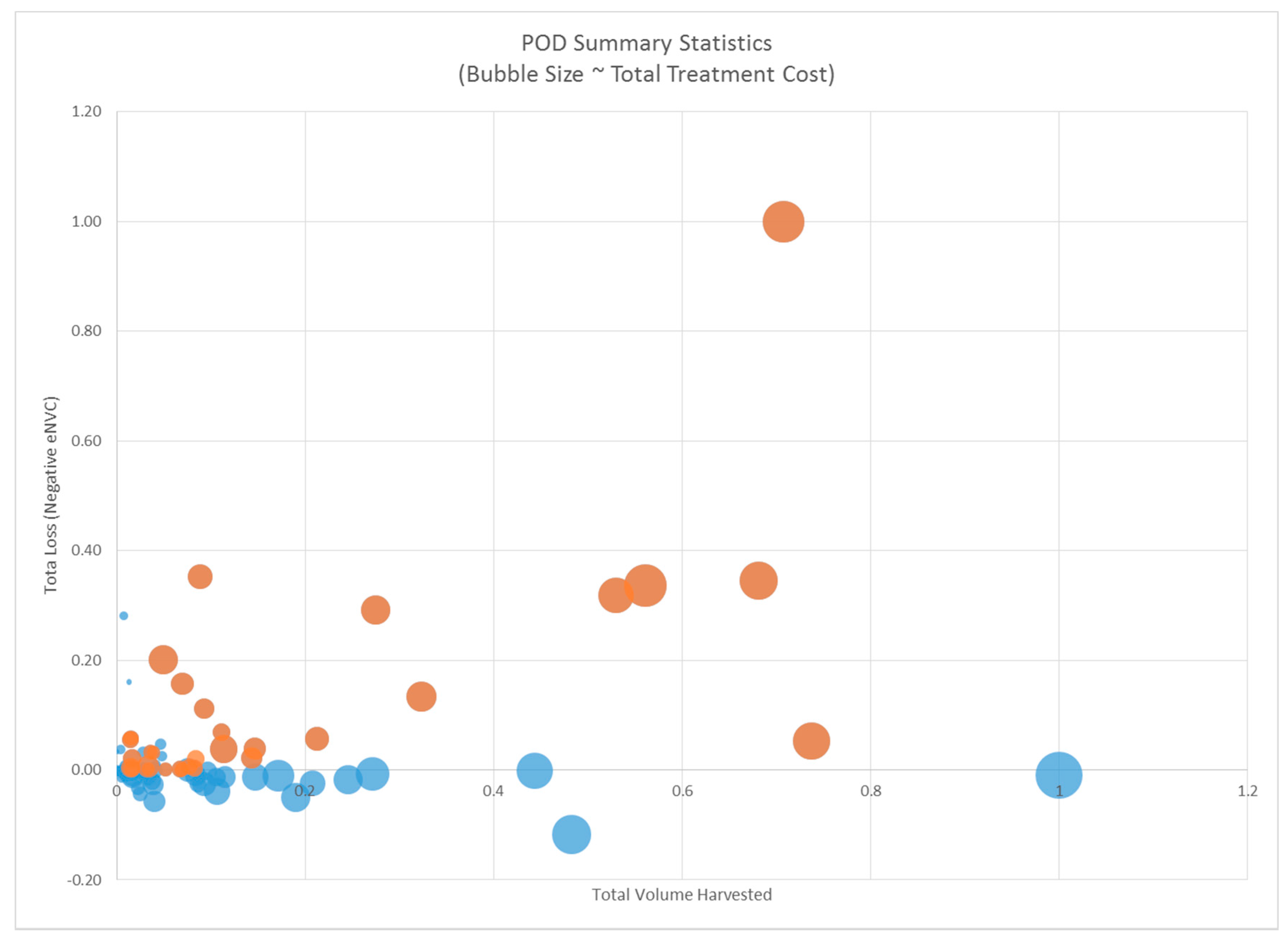 Forests 08 00469 g003 550