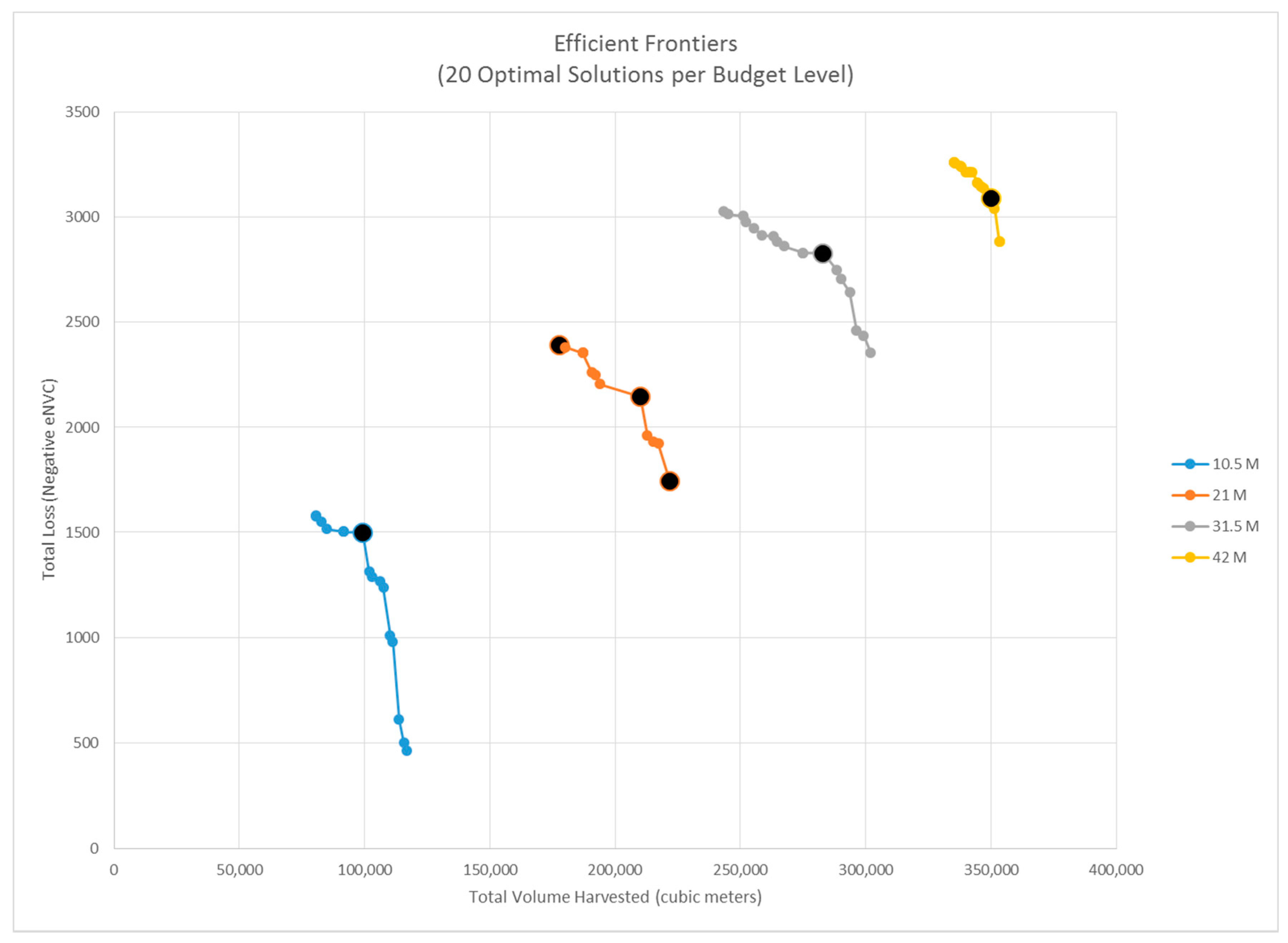 Forests 08 00469 g004 550