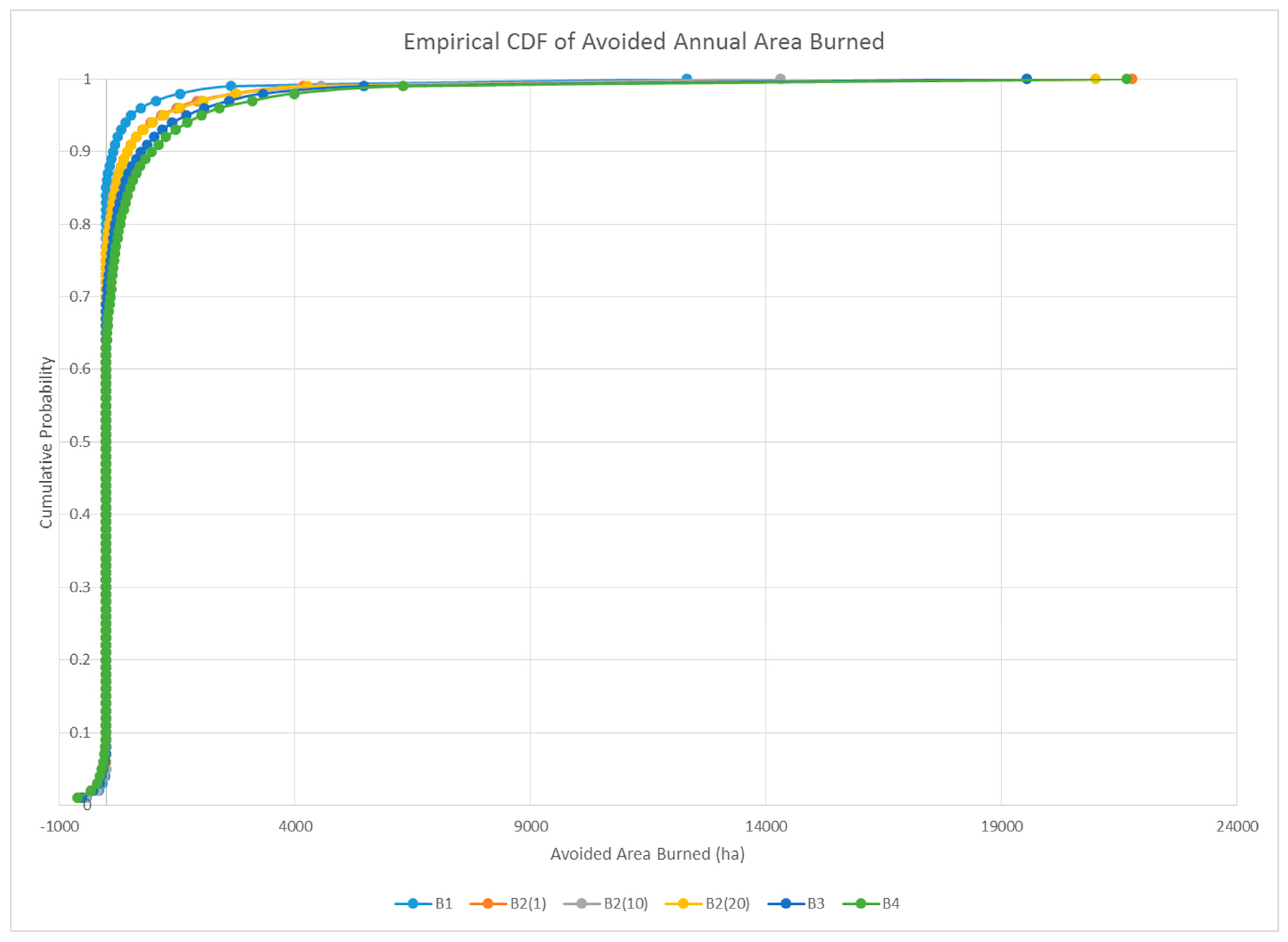 Forests 08 00469 g009 550
