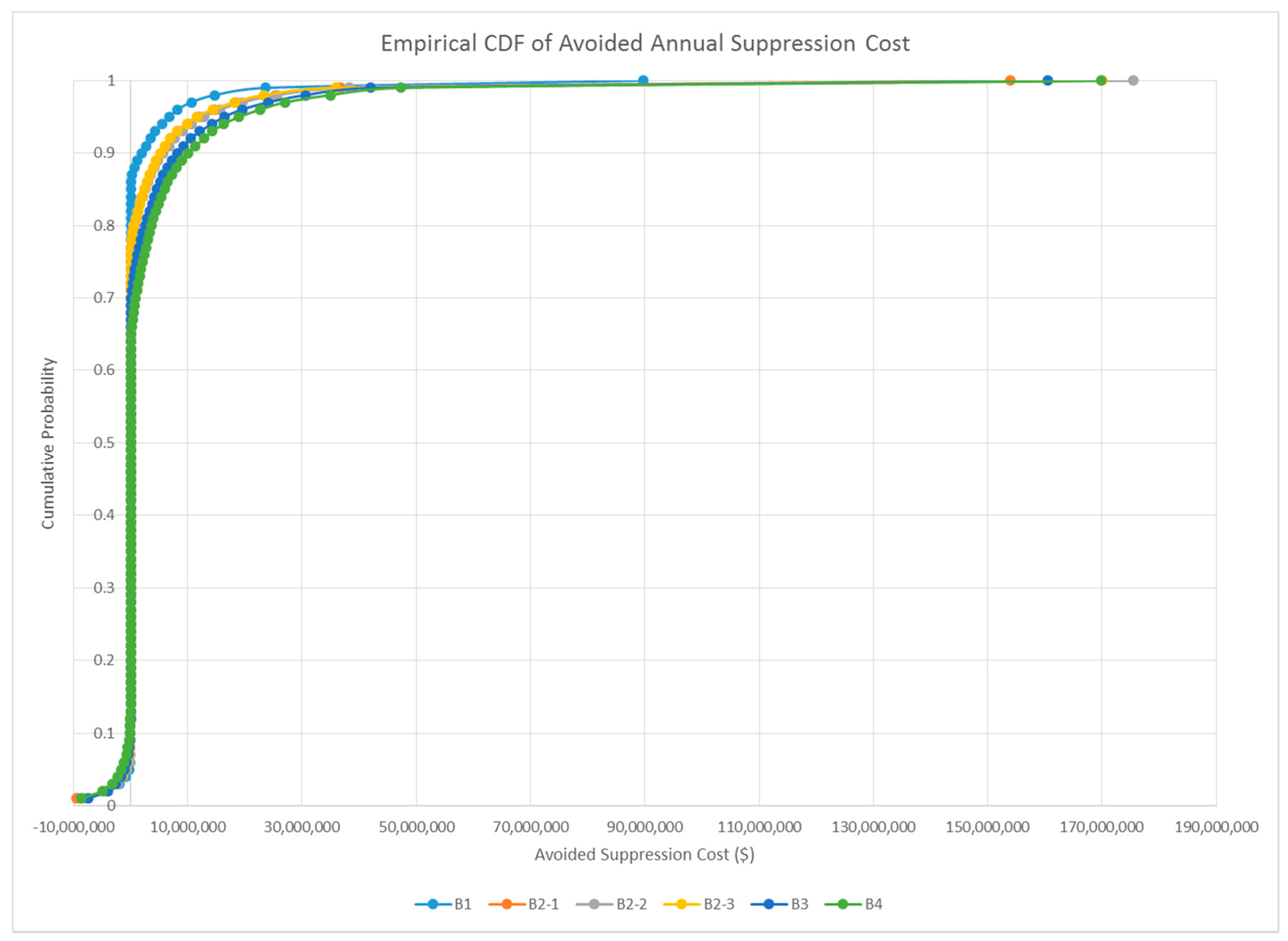 Forests 08 00469 g010 550