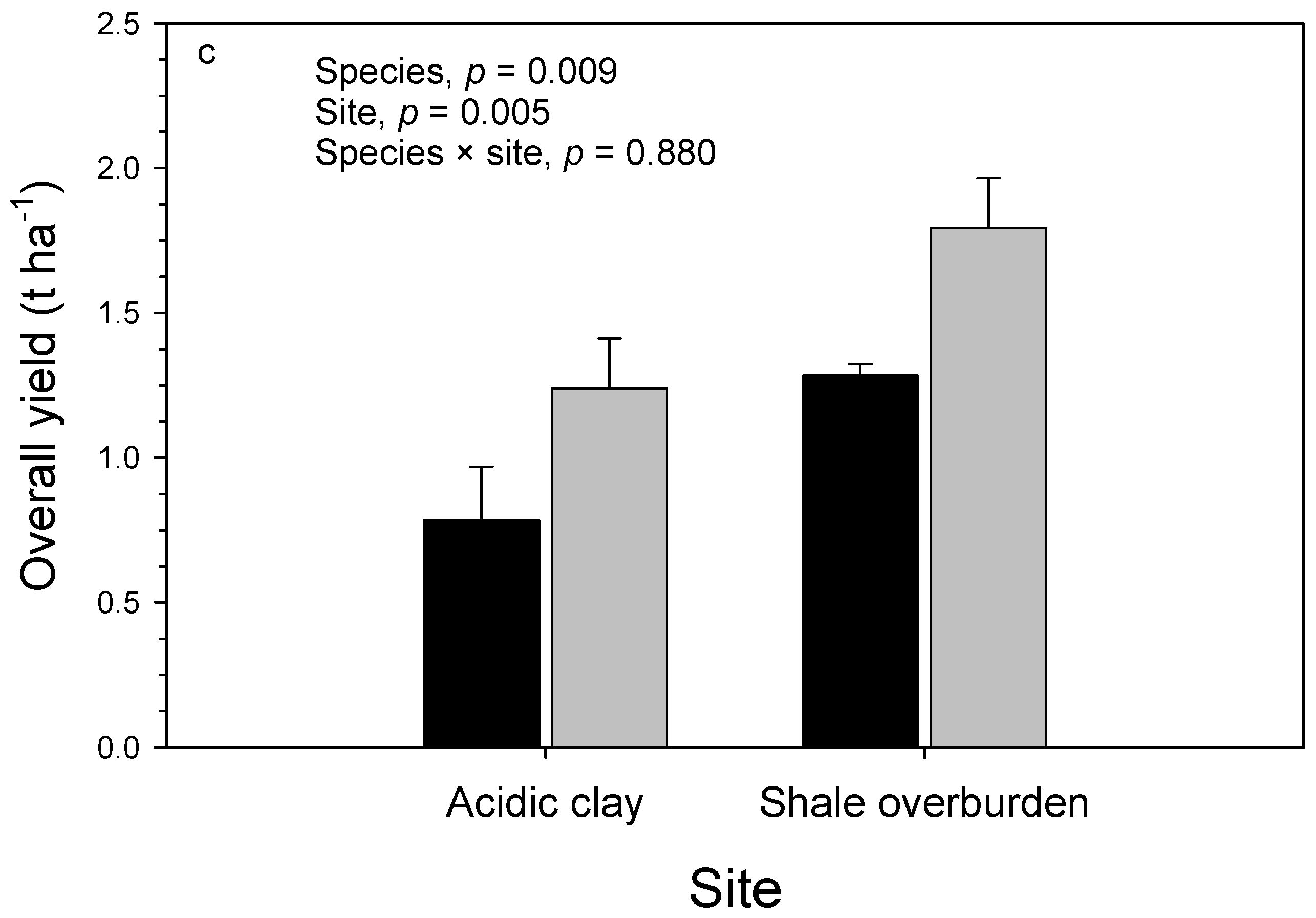 Forests 08 00475 g002b 550