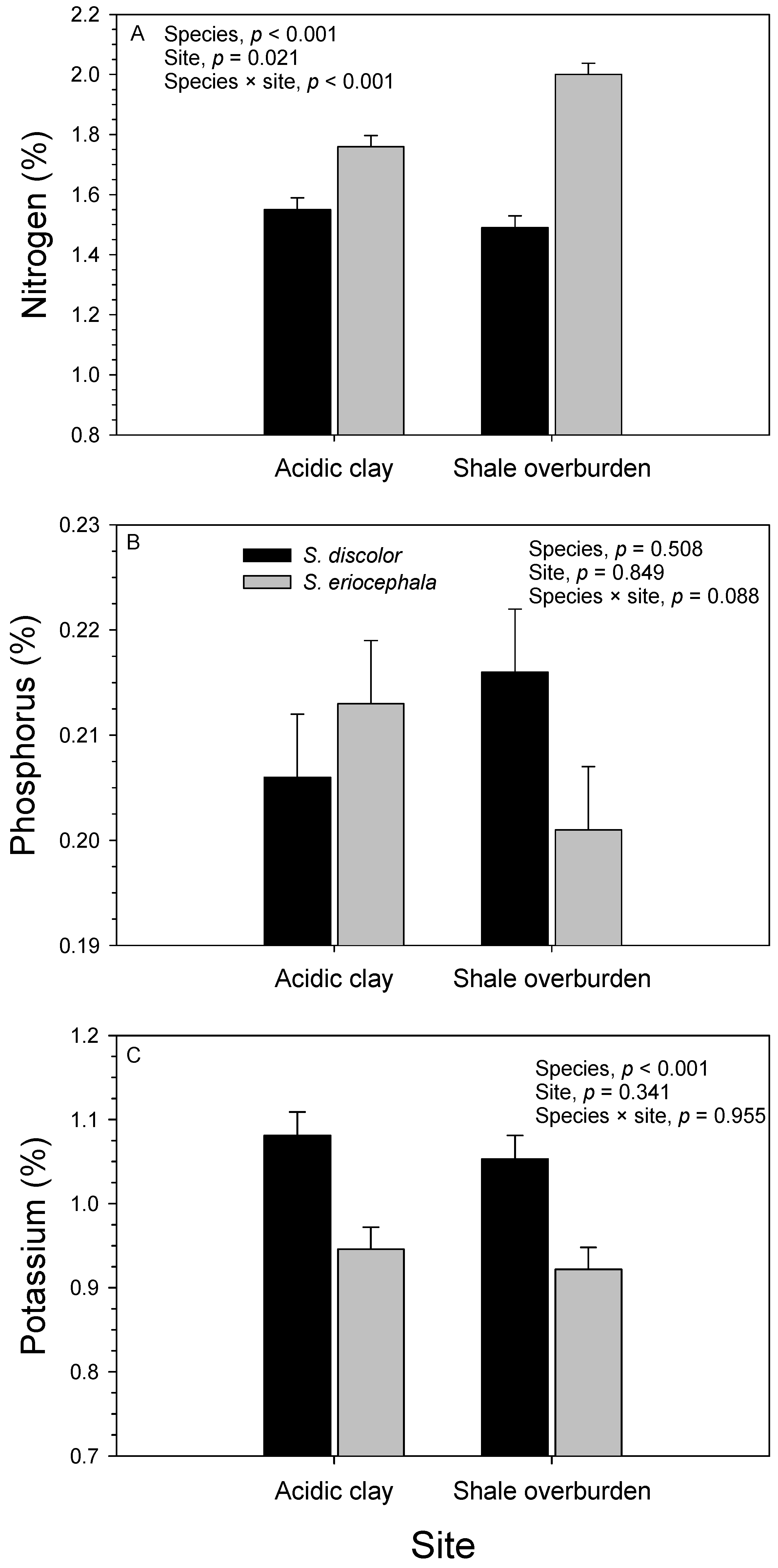 Forests 08 00475 g003 550