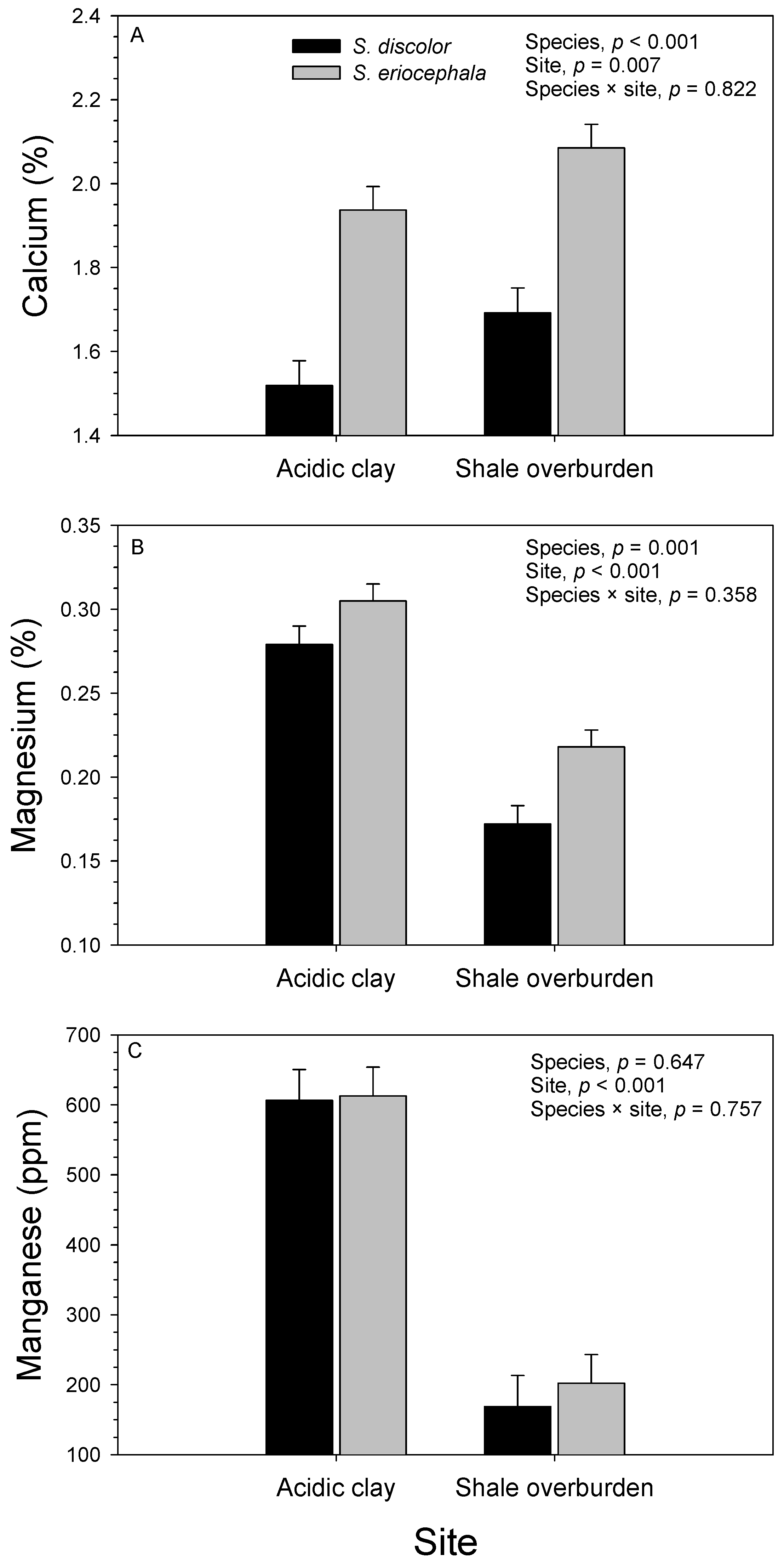 Forests 08 00475 g004 550