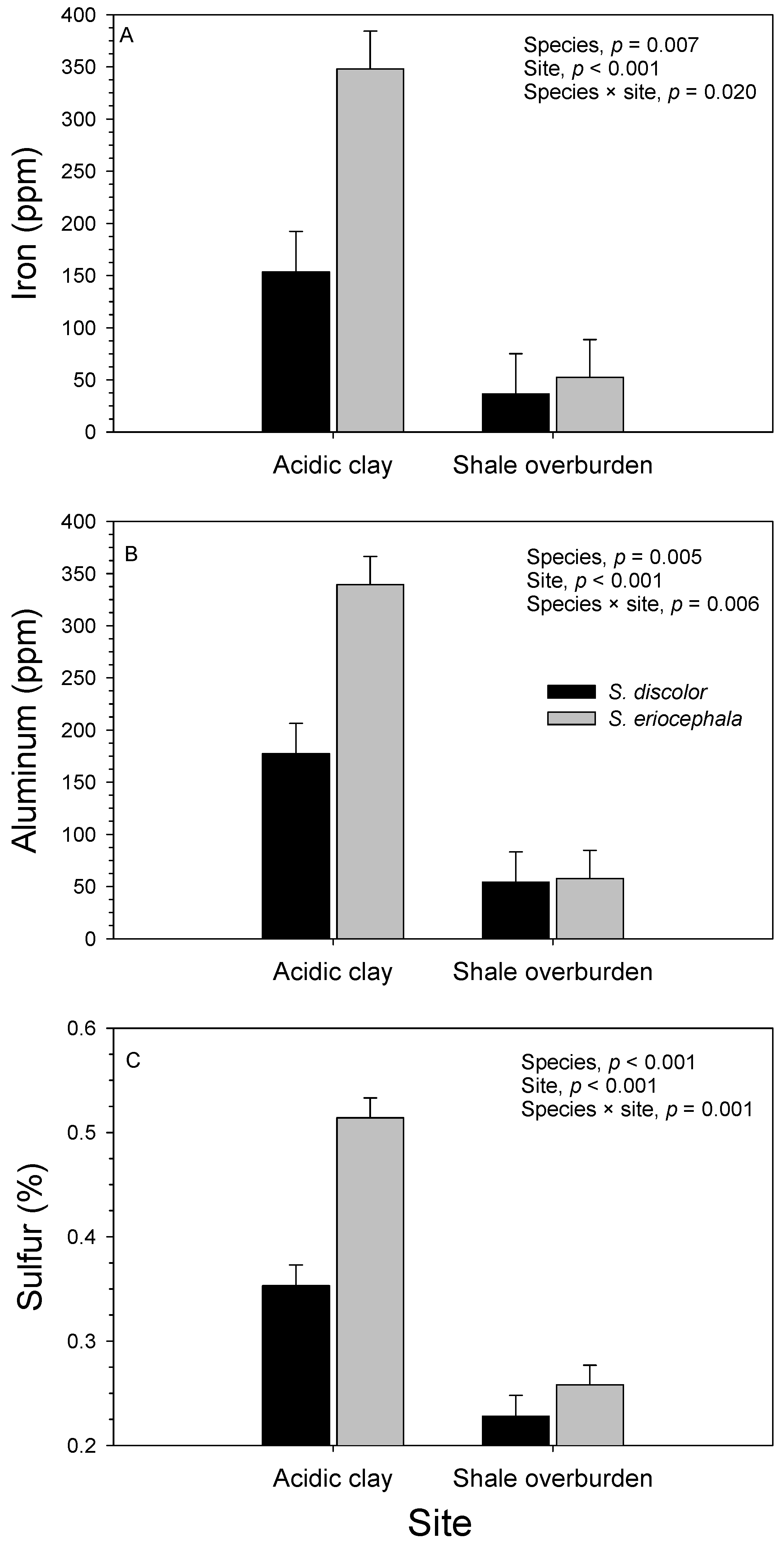Forests 08 00475 g005 550