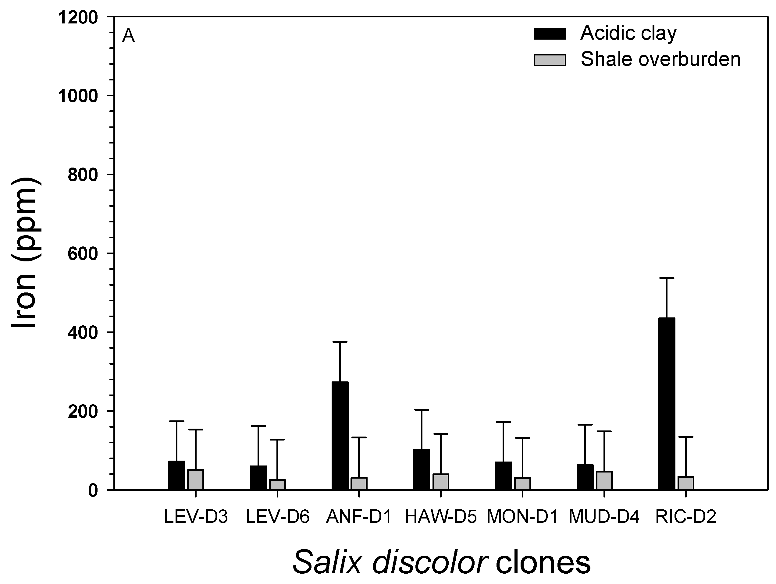Forests 08 00475 g006a 550