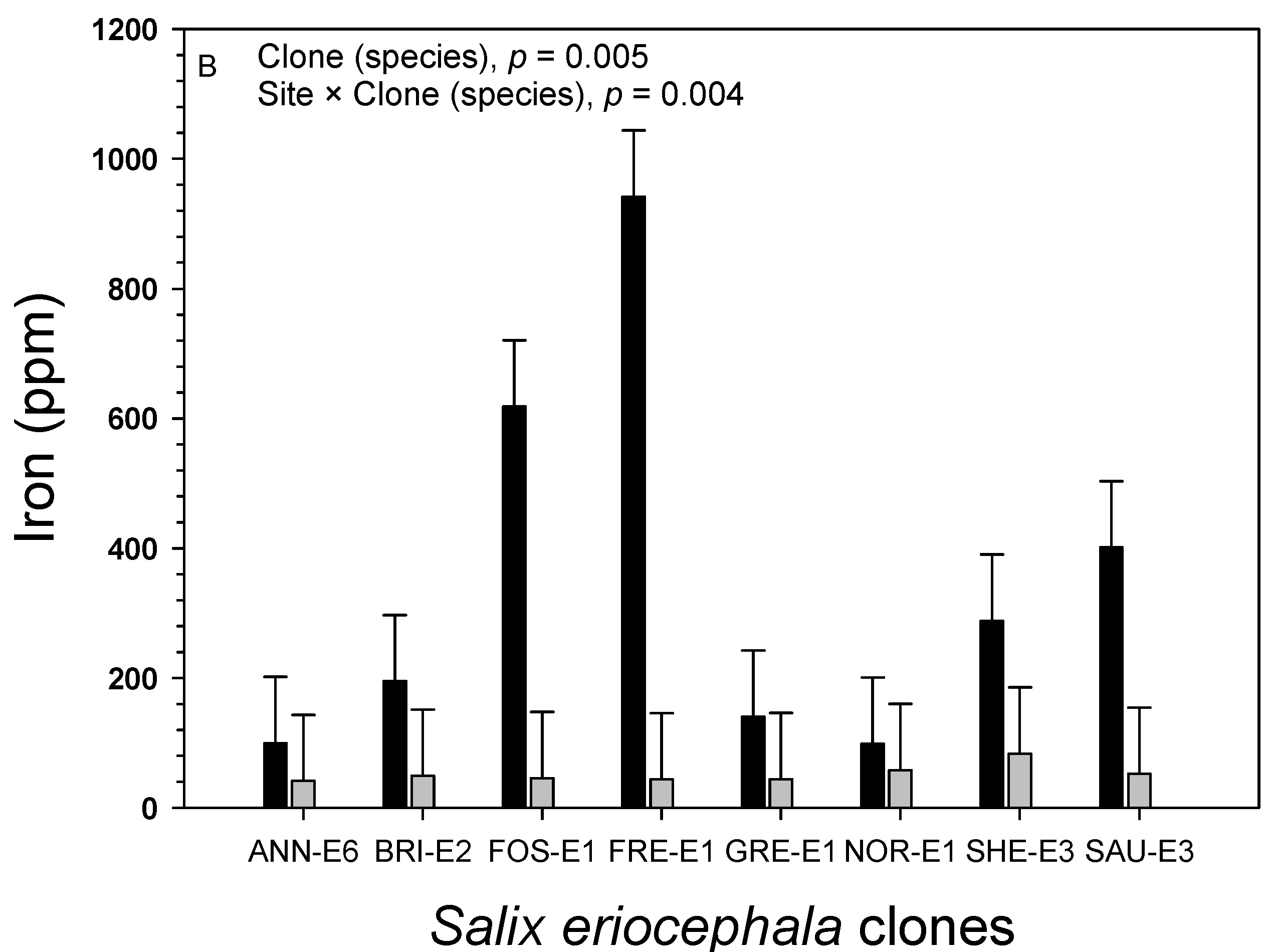 Forests 08 00475 g006b 550