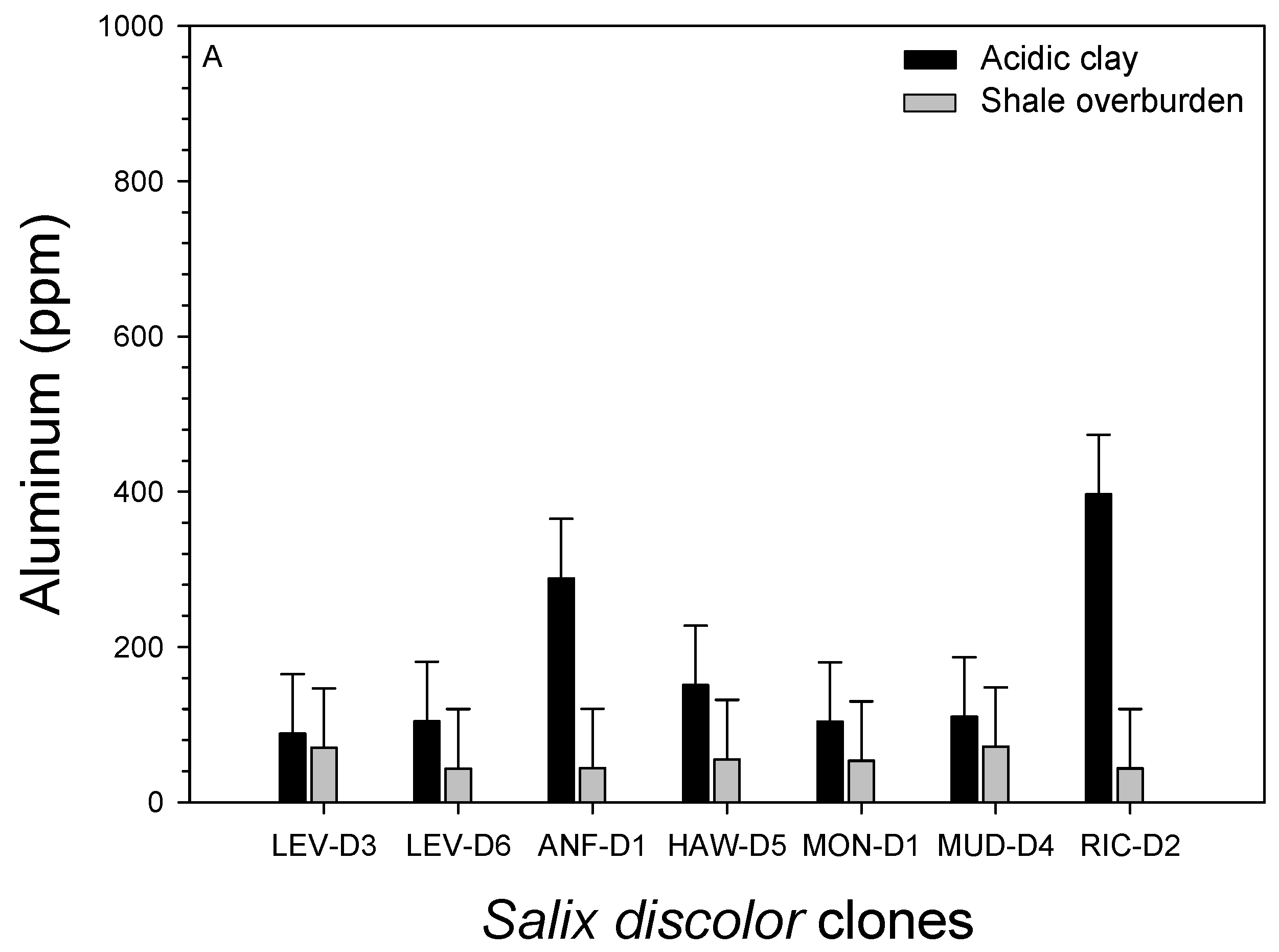 Forests 08 00475 g007a 550