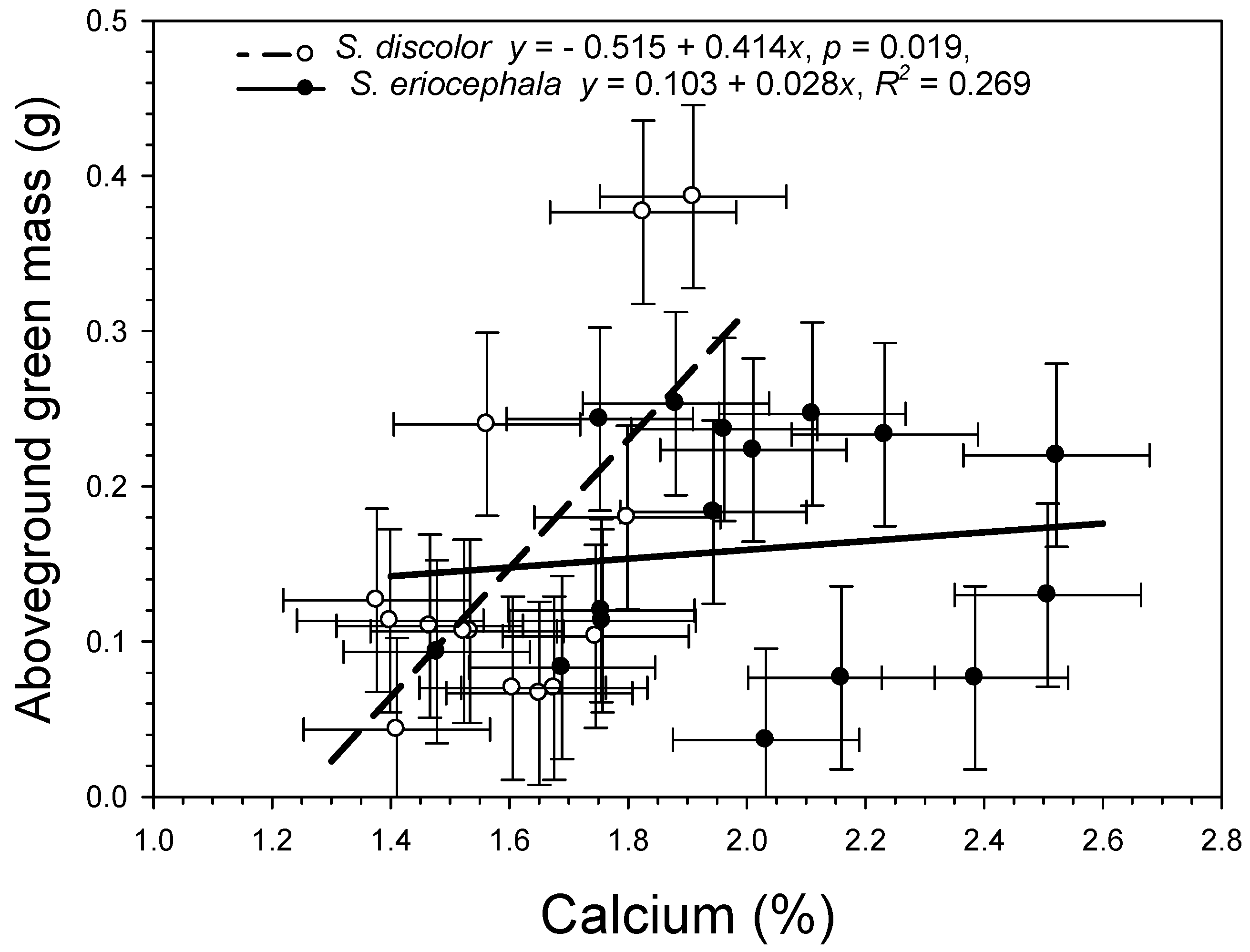 Forests 08 00475 g008 550
