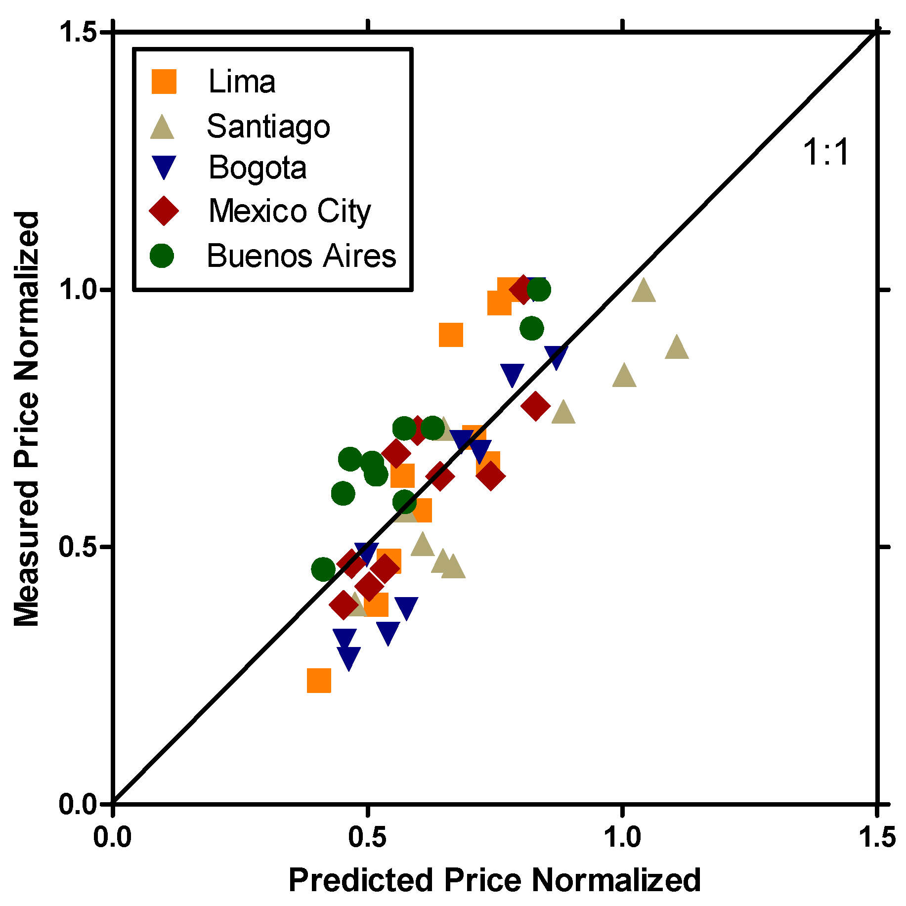 Forests 08 00478 g002