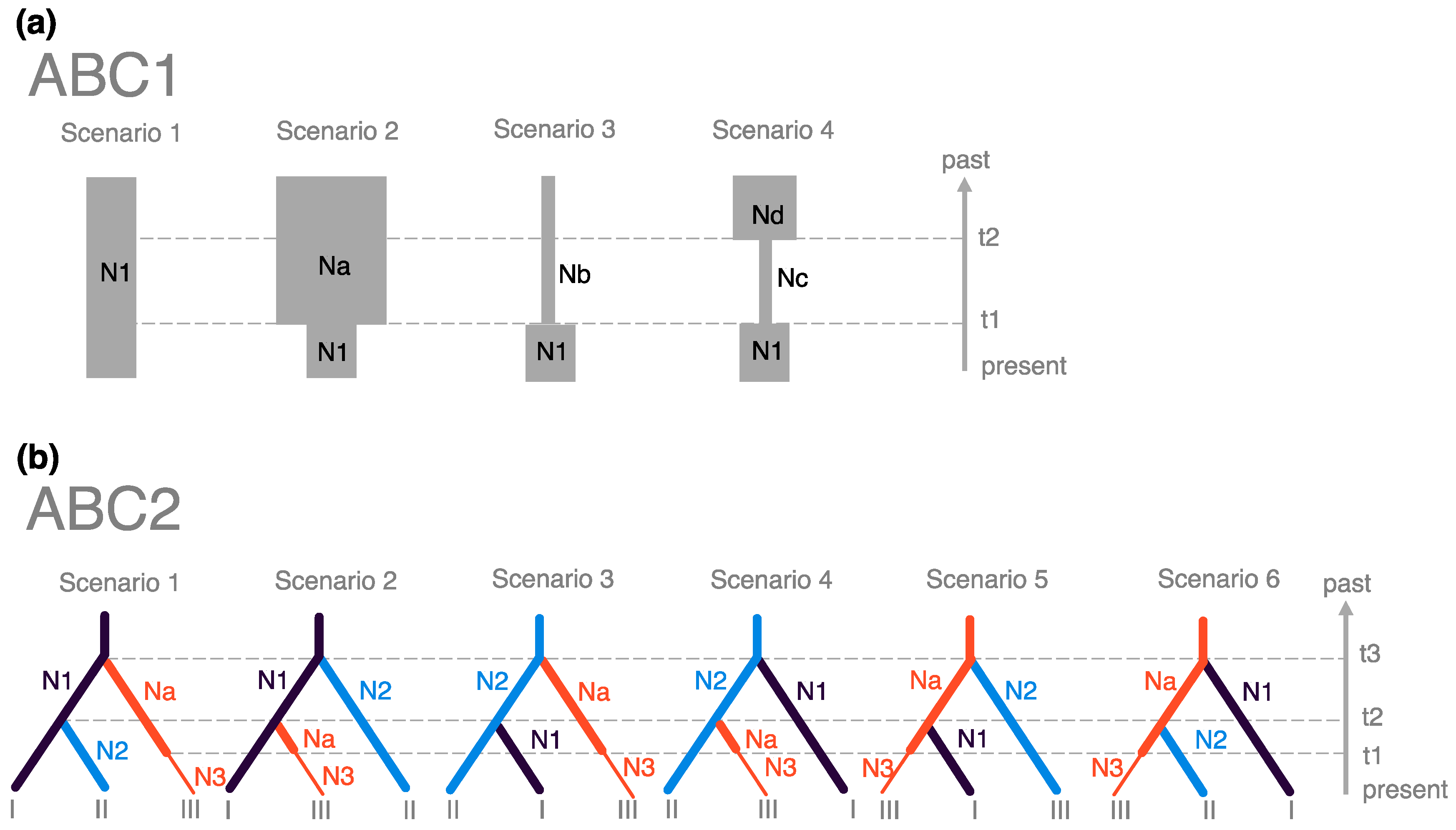 Forests 08 00480 g004 Forests 08 00480 g004