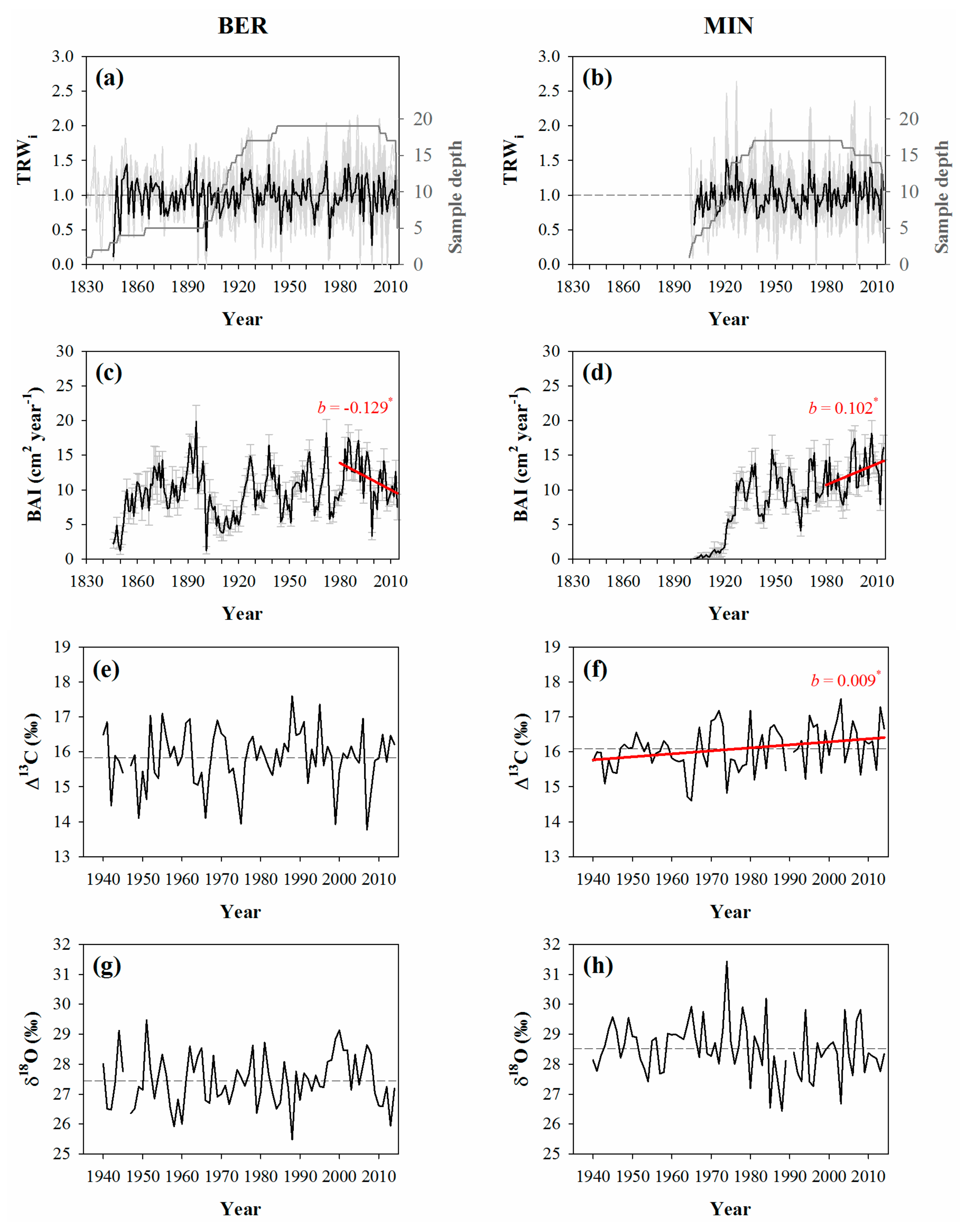 Forests 08 00490 g002 Forests 08 00490 g002