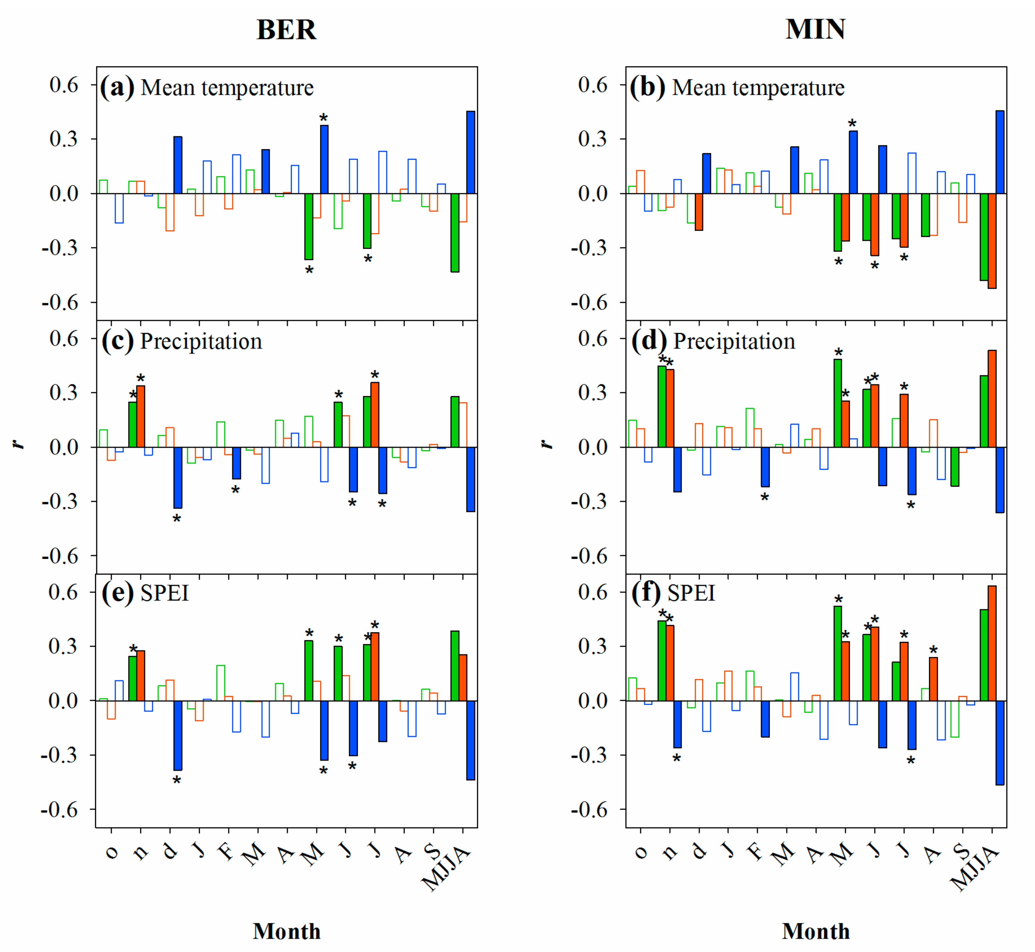 Forests 08 00490 g004 Forests 08 00490 g004