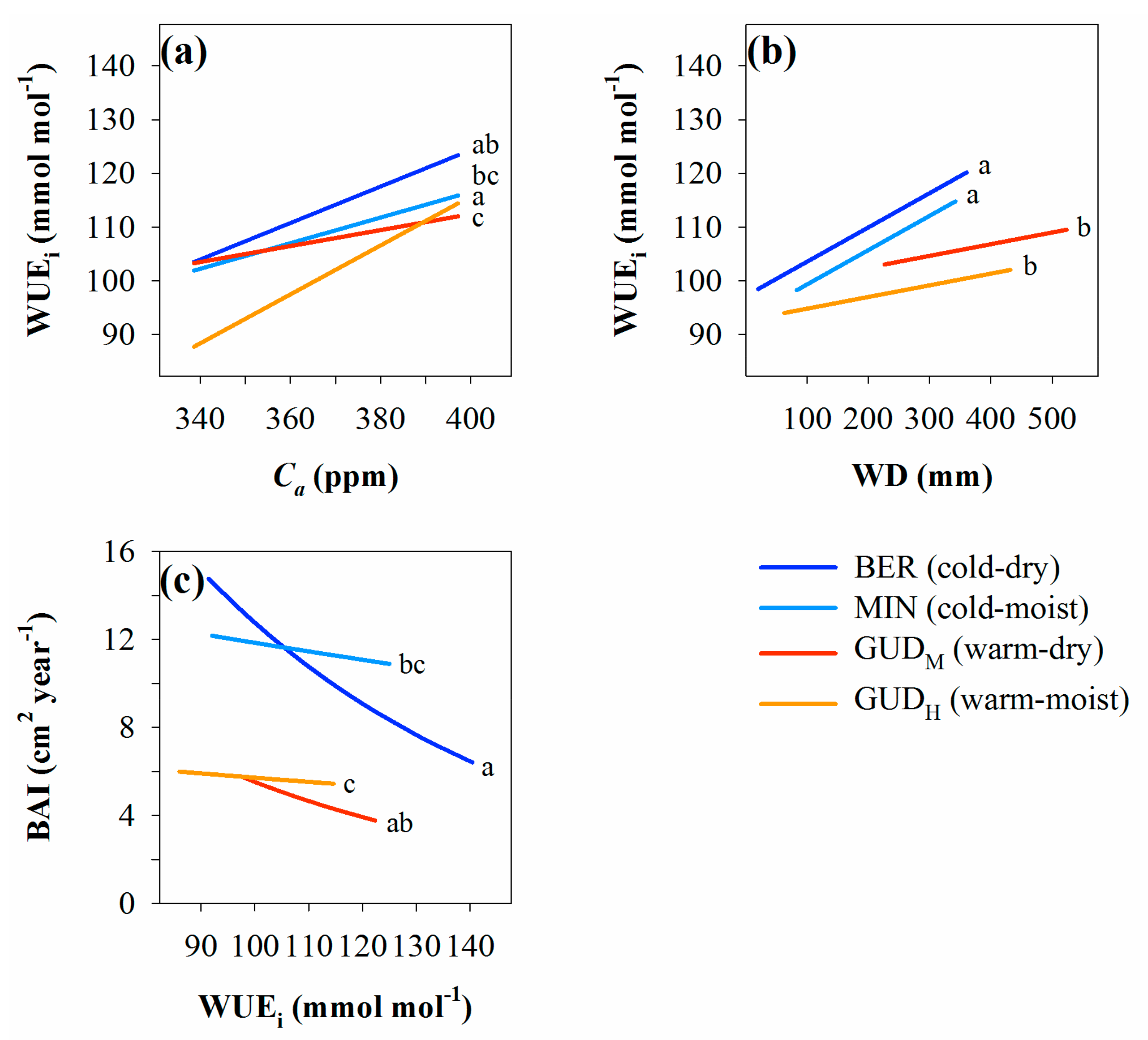 Forests 08 00490 g006 Forests 08 00490 g006