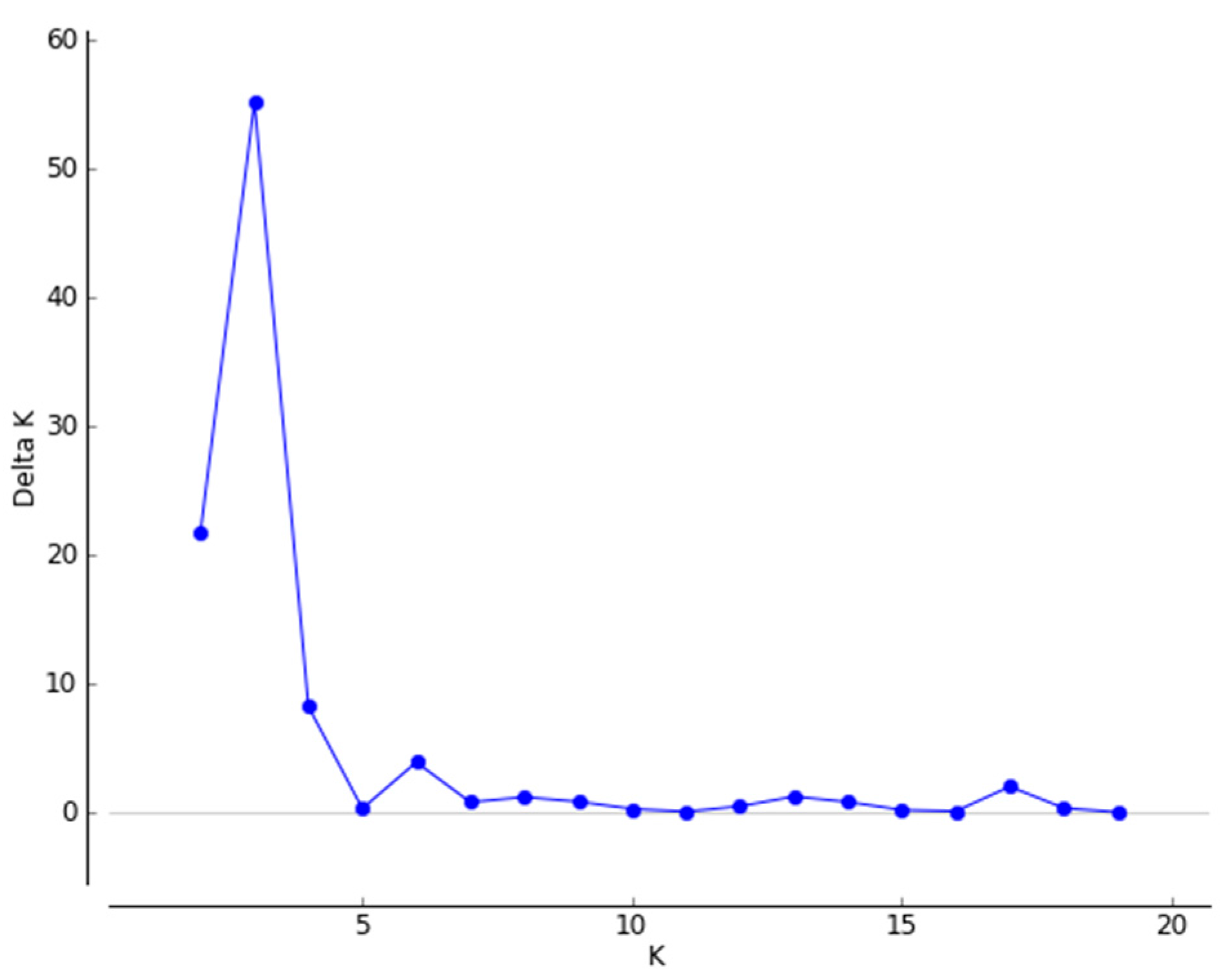 Forests 08 00495 g003