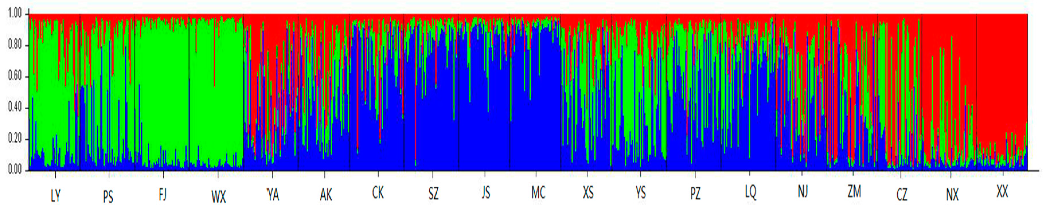Forests 08 00495 g004