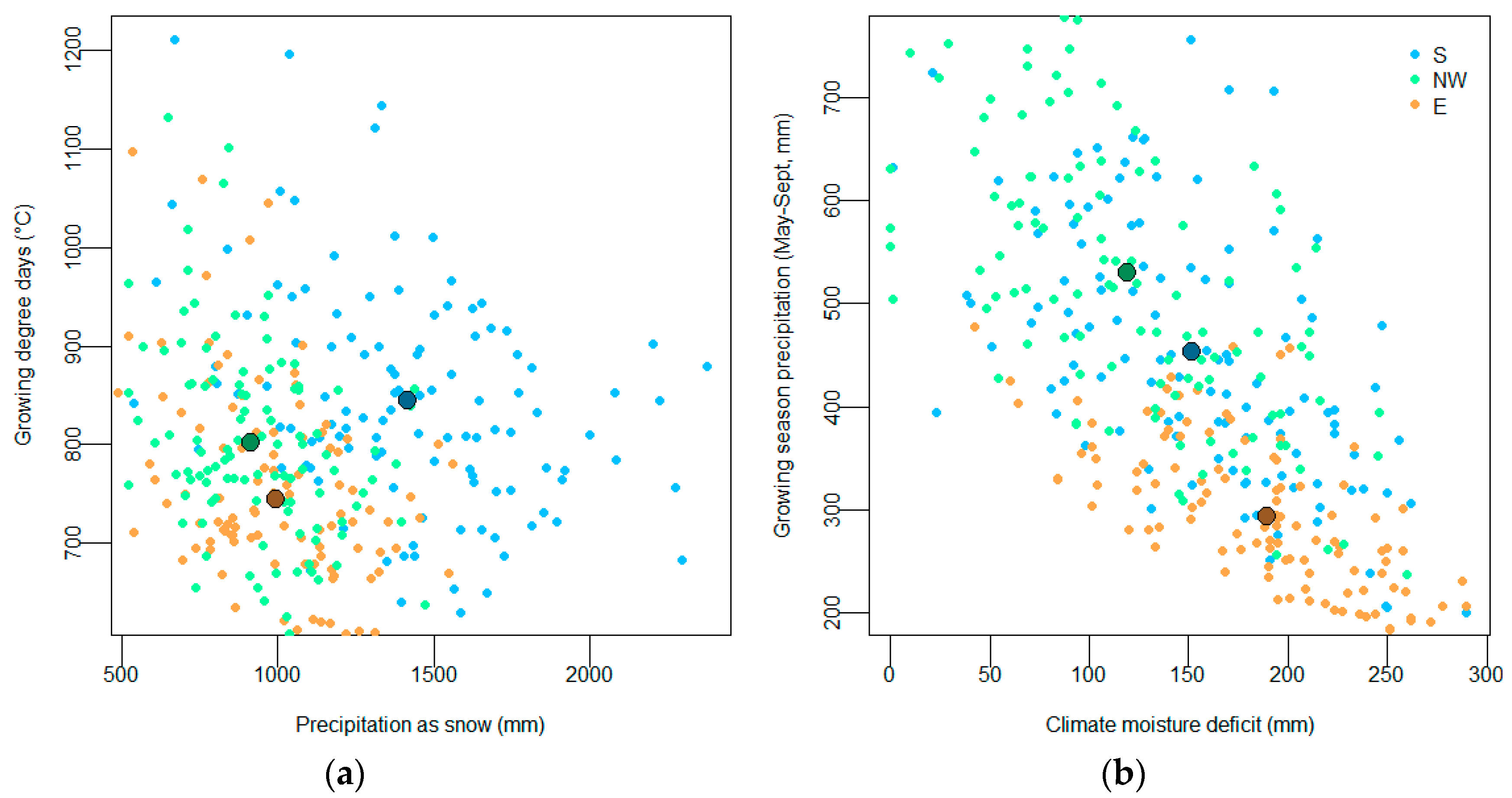 Forests 09 00001 g002 550