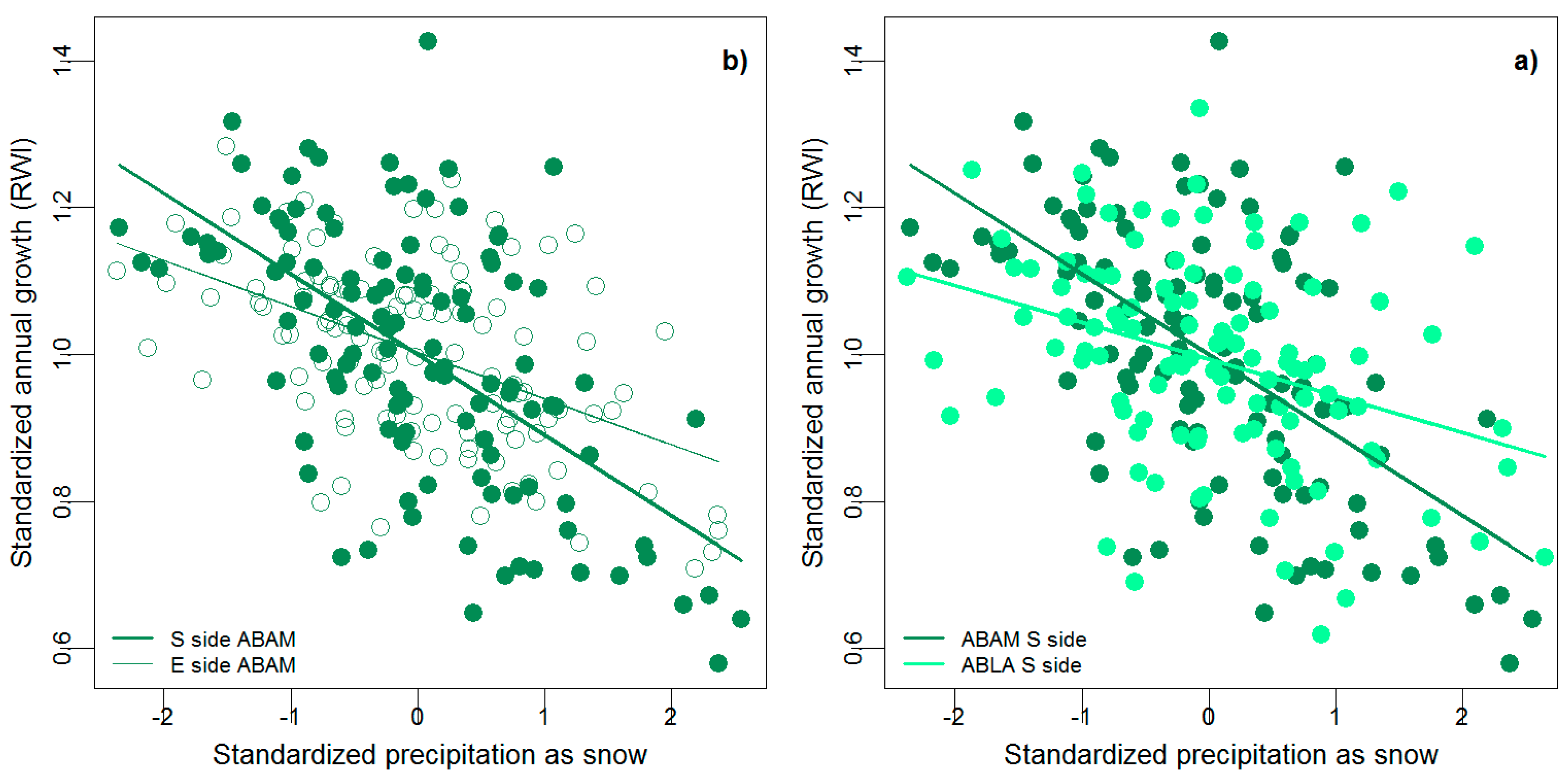 Forests 09 00001 g005 550