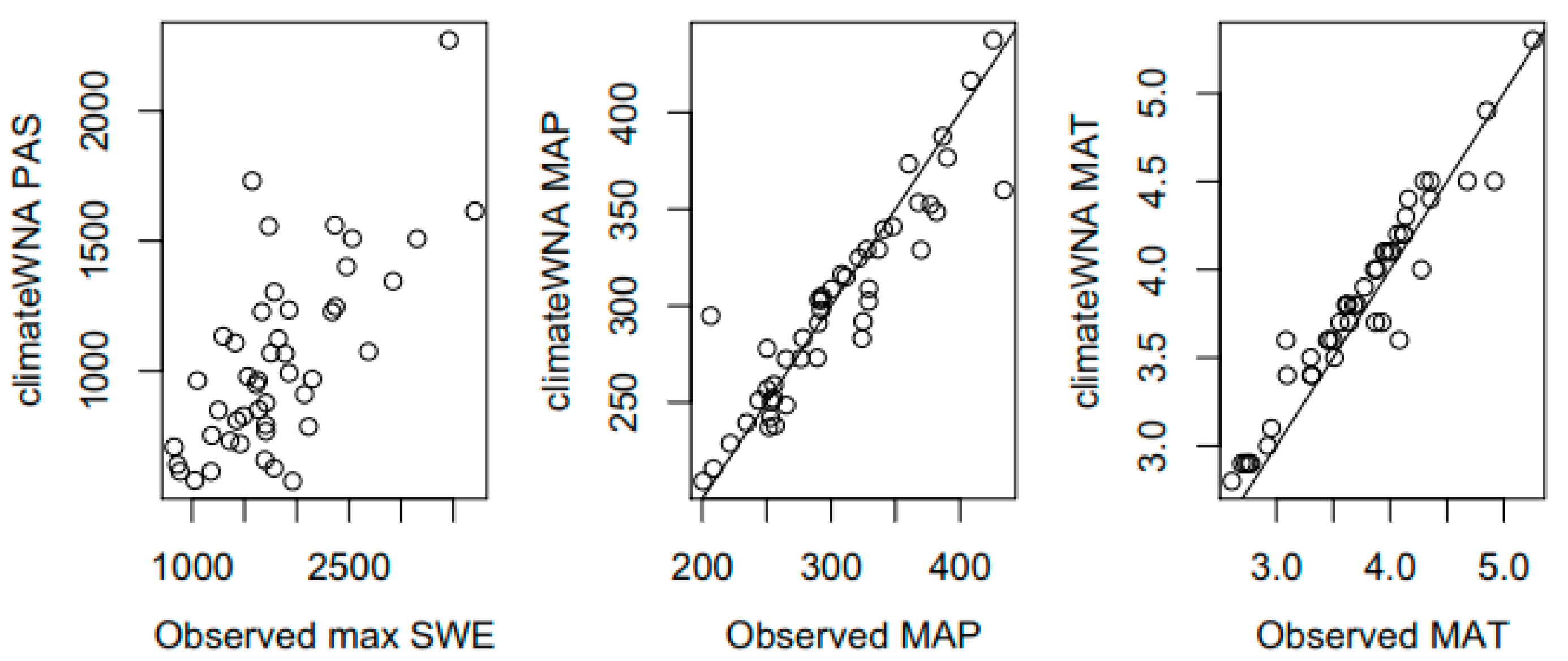 Forests 09 00001 g0a1 550