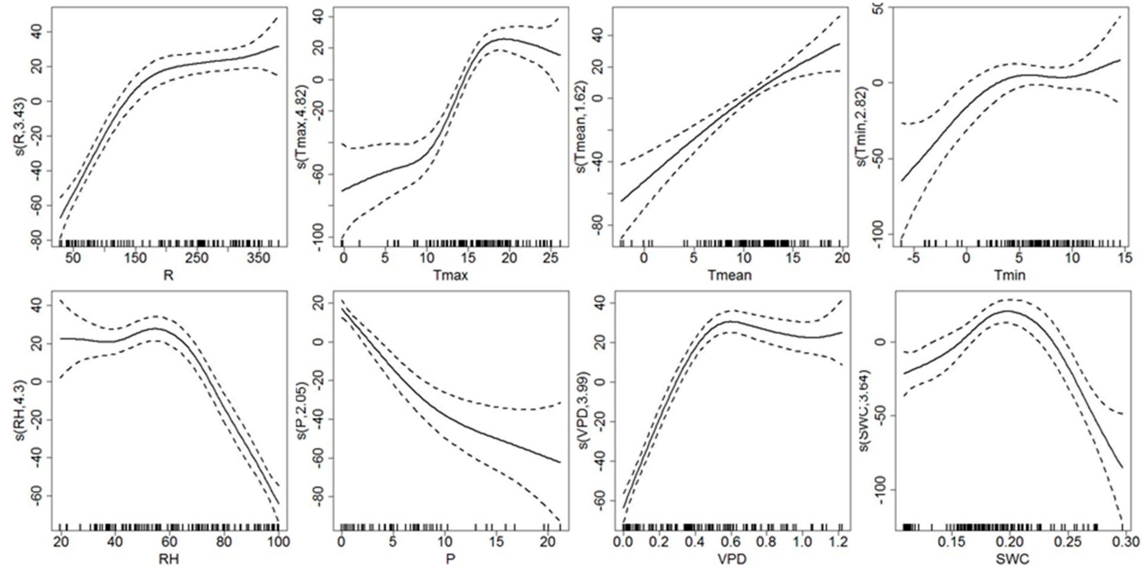 Forests 09 00002 g004