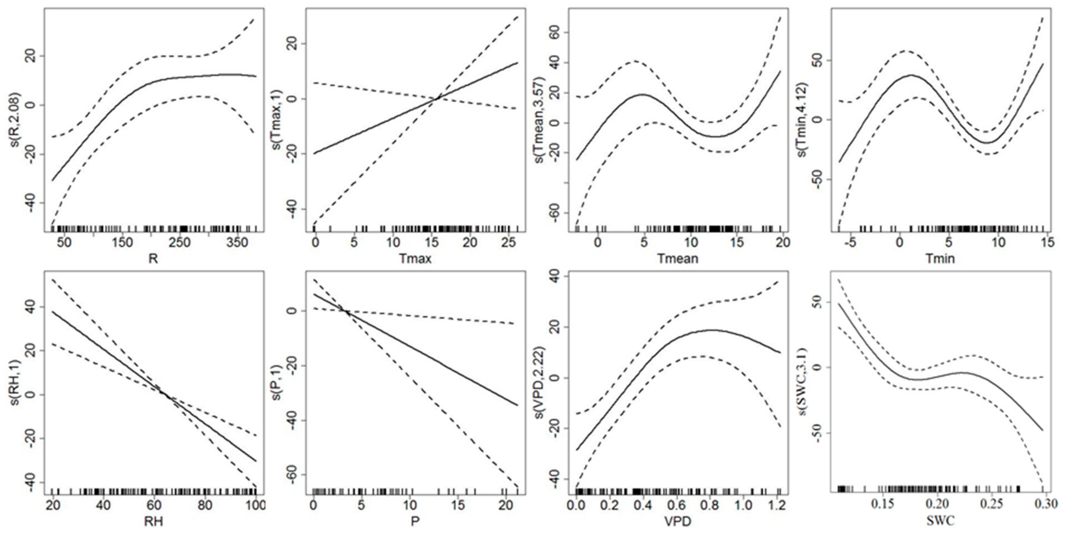 Forests 09 00002 g005