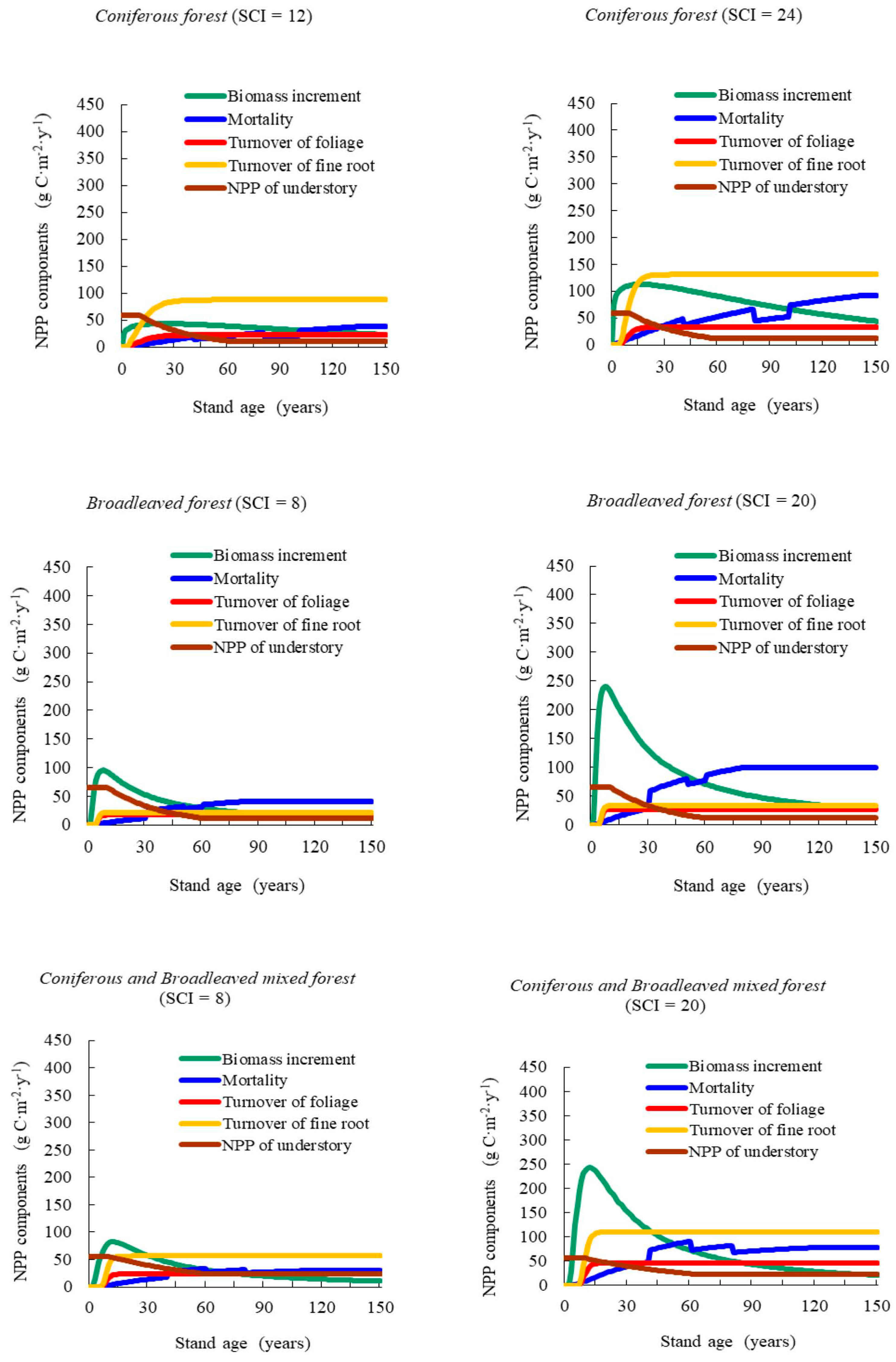 Forests 09 00005 g005