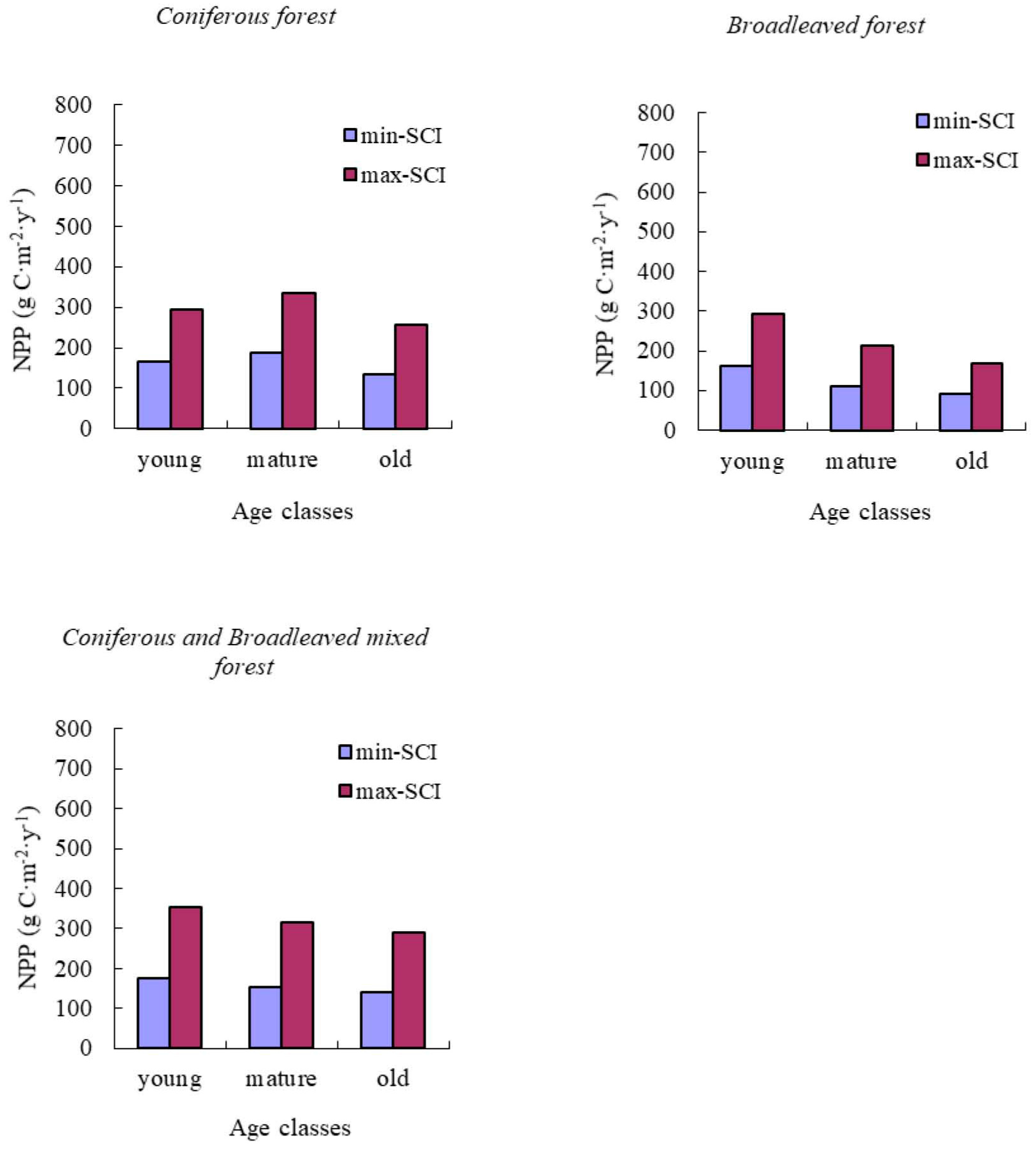 Forests 09 00005 g006