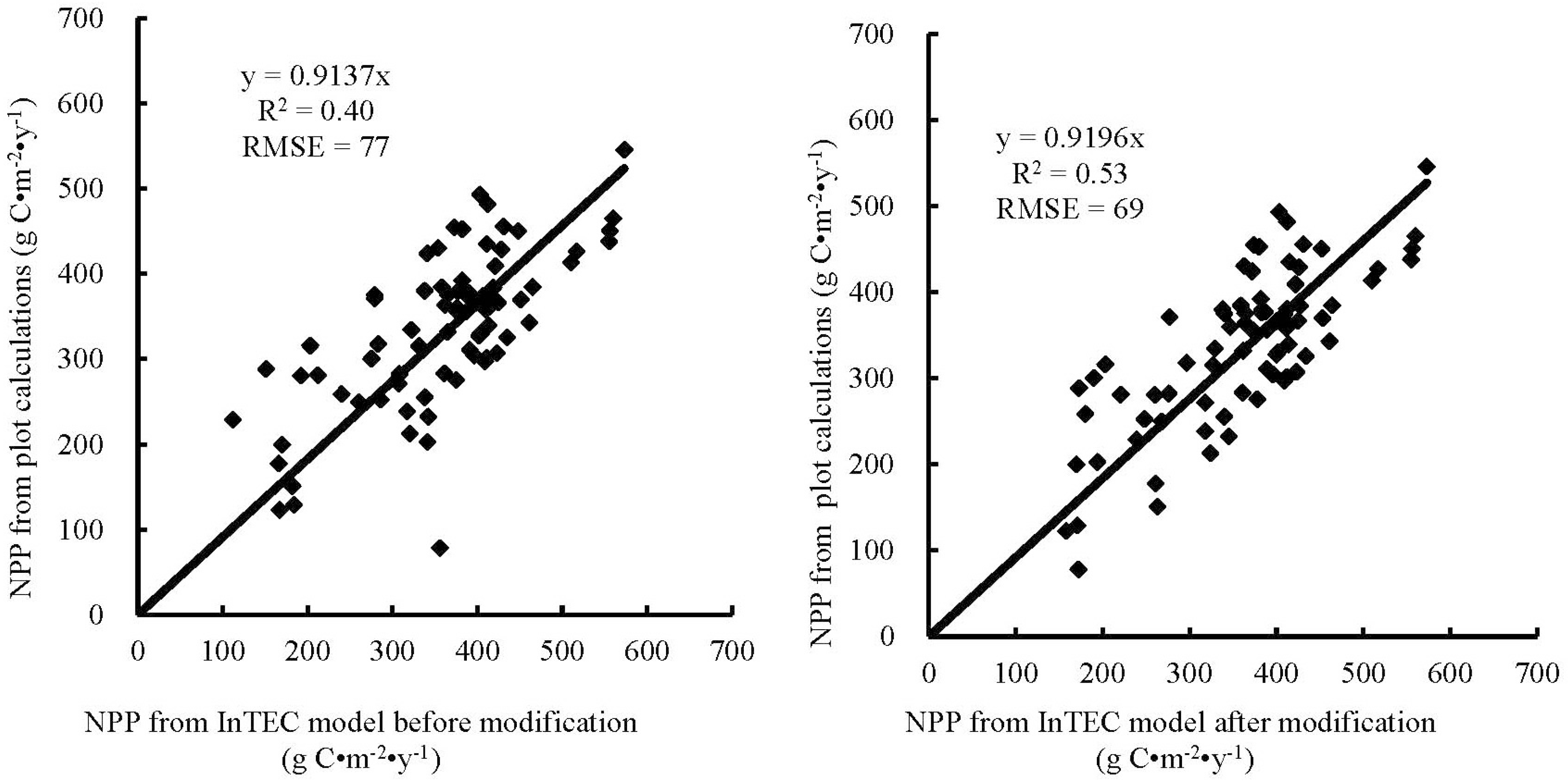 Forests 09 00005 g011