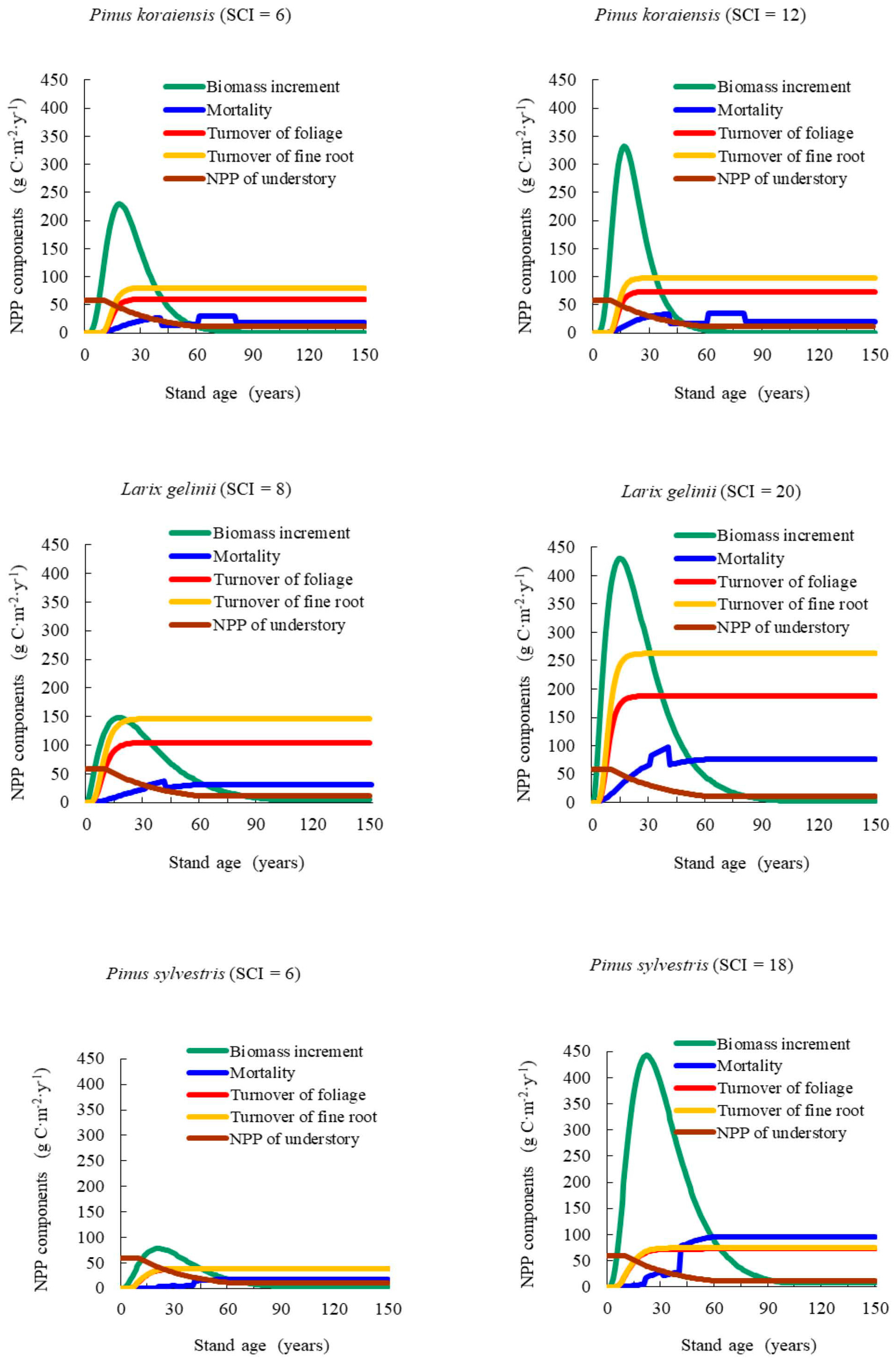 Forests 09 00005 g0a1a