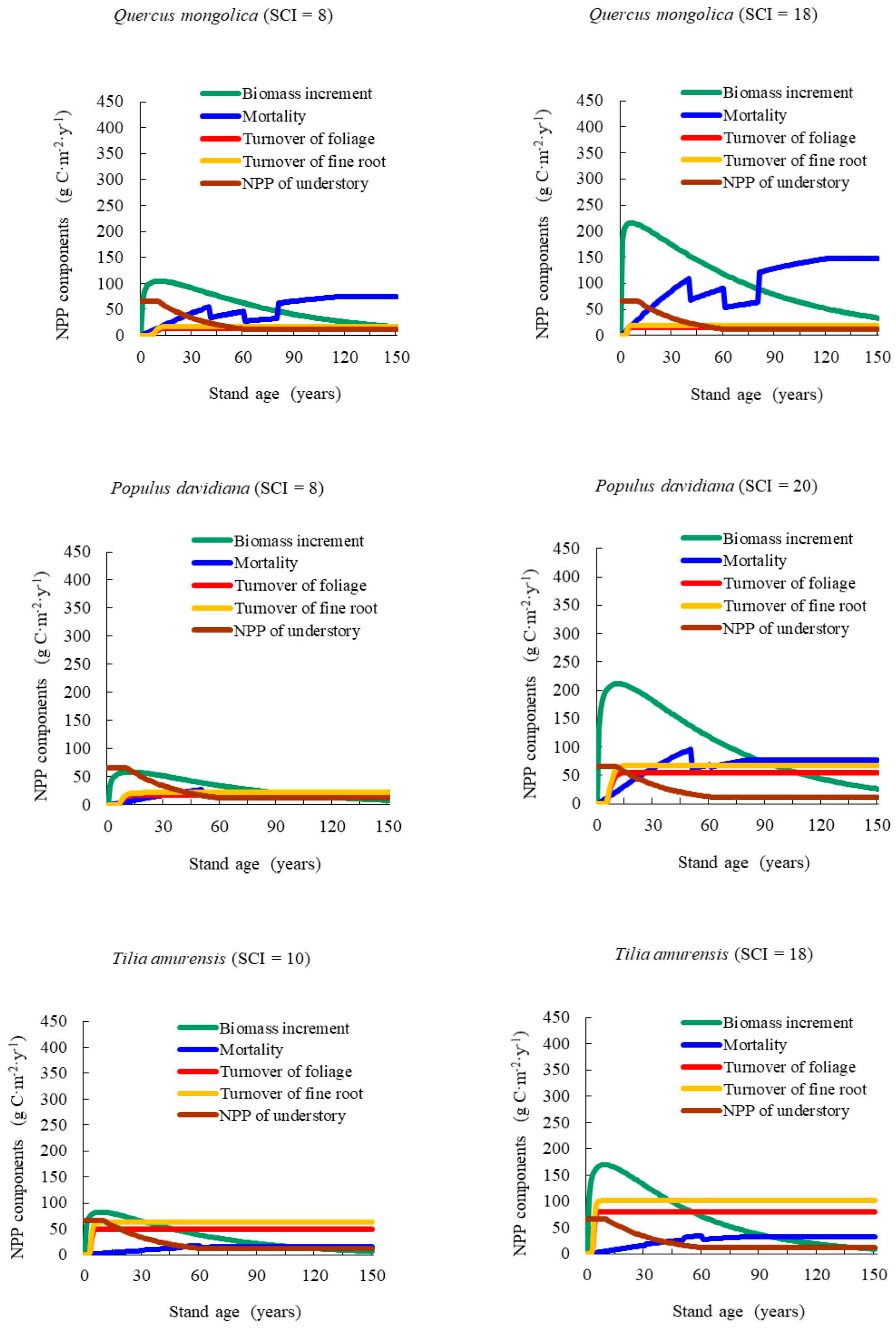 Forests 09 00005 g0a1b