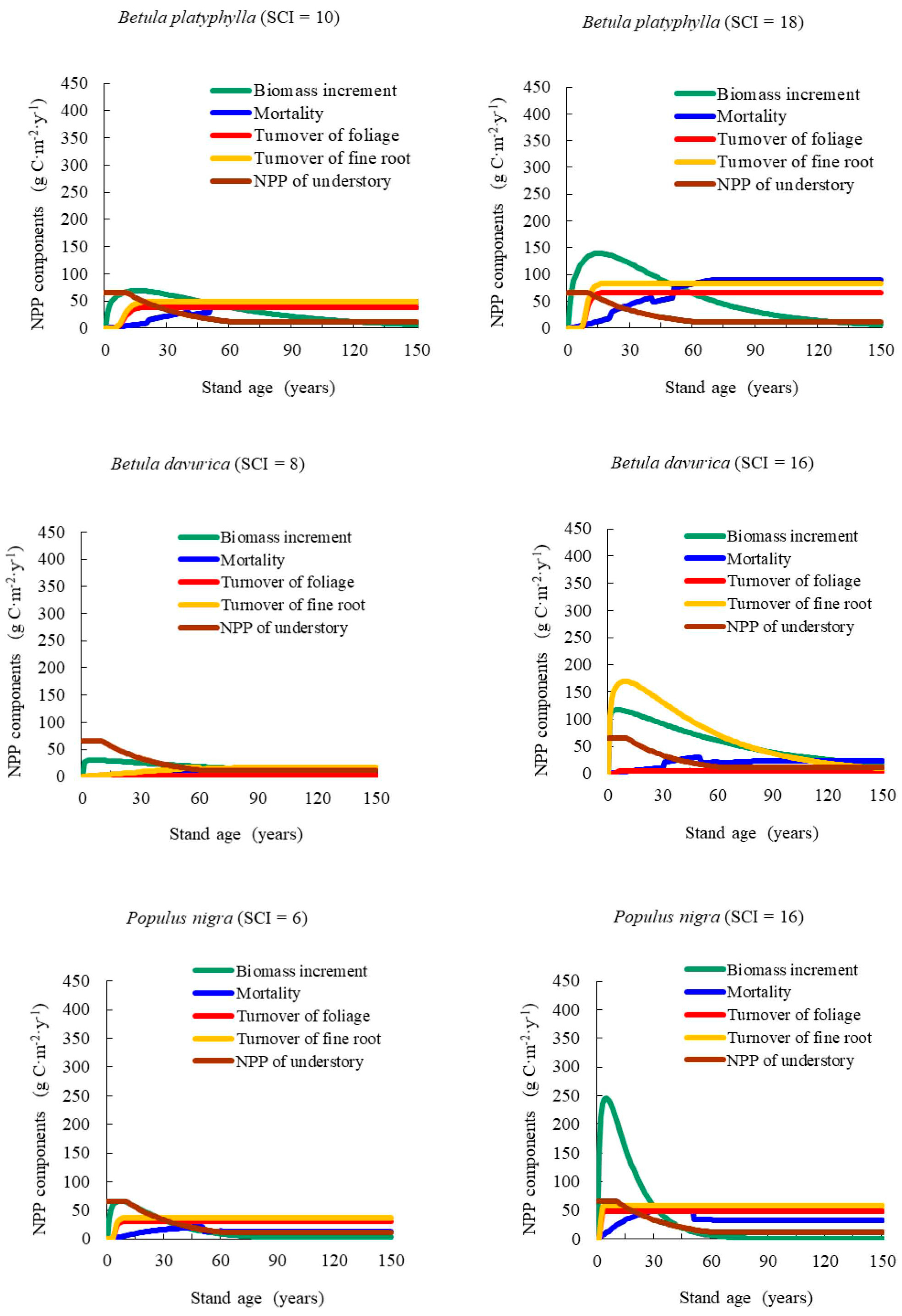 Forests 09 00005 g0a1c