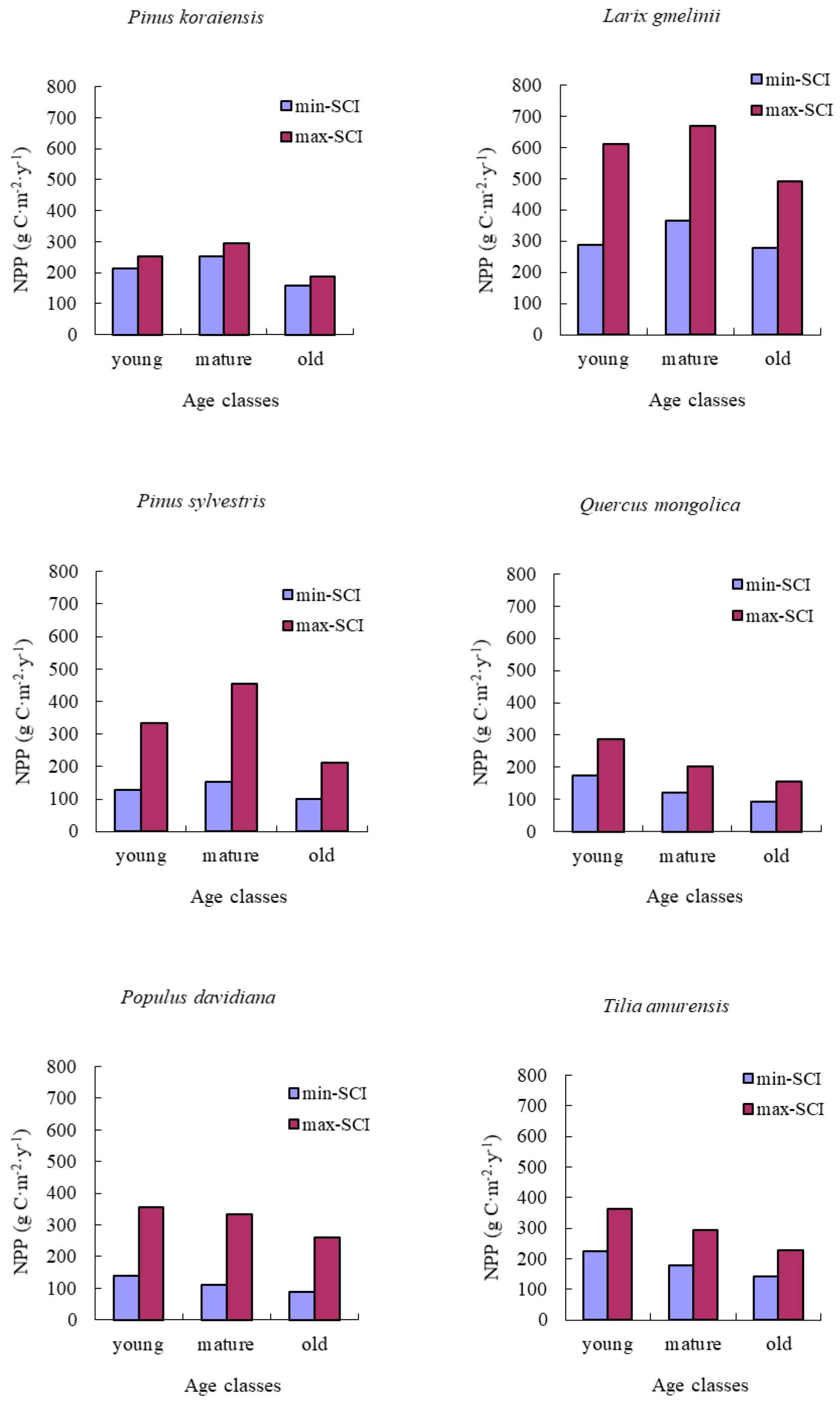 Forests 09 00005 g0a2a