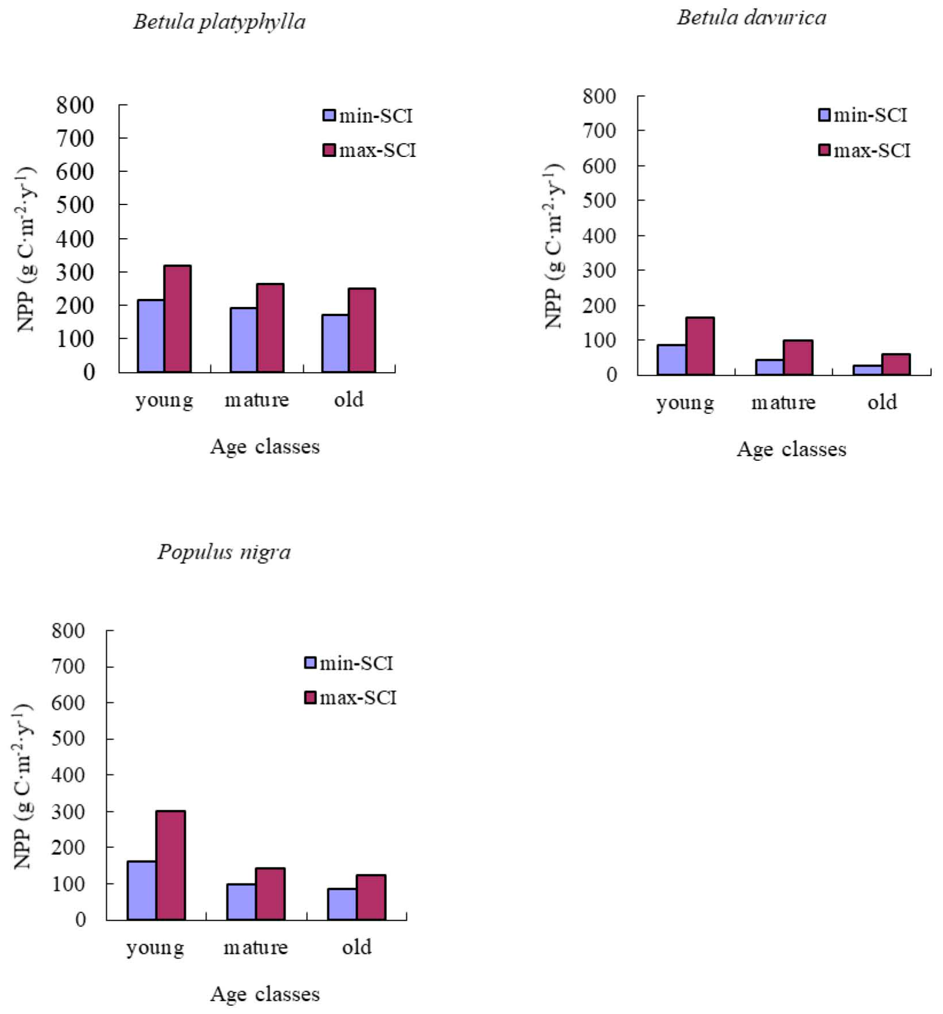 Forests 09 00005 g0a2b