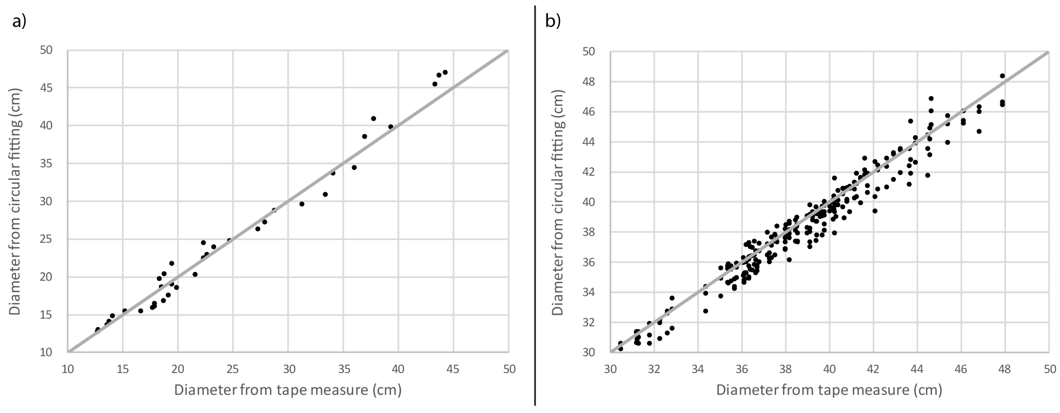 Forests 09 00006 g005 Forests 09 00006 g005