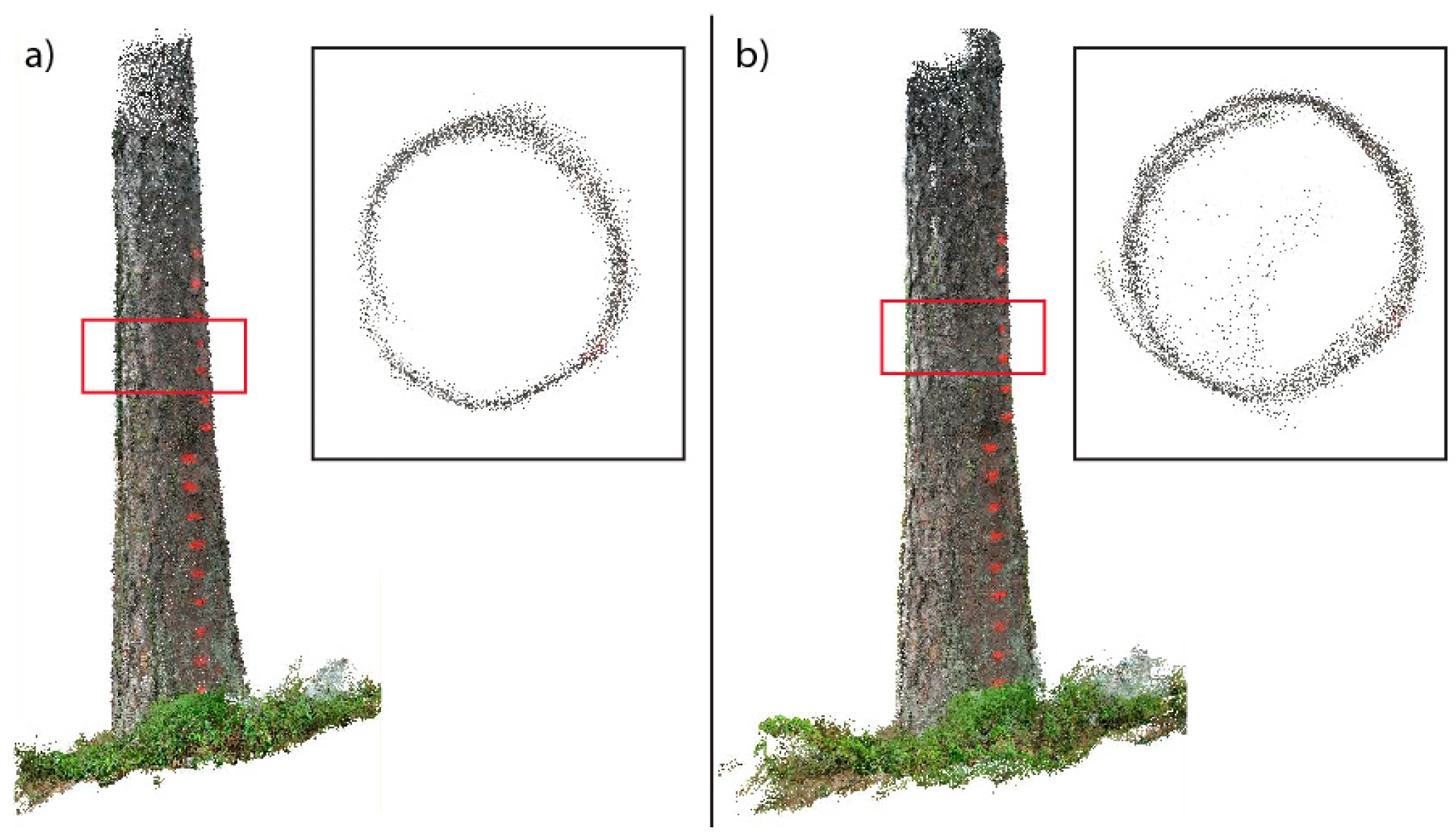 Forests 09 00006 g006 Forests 09 00006 g006