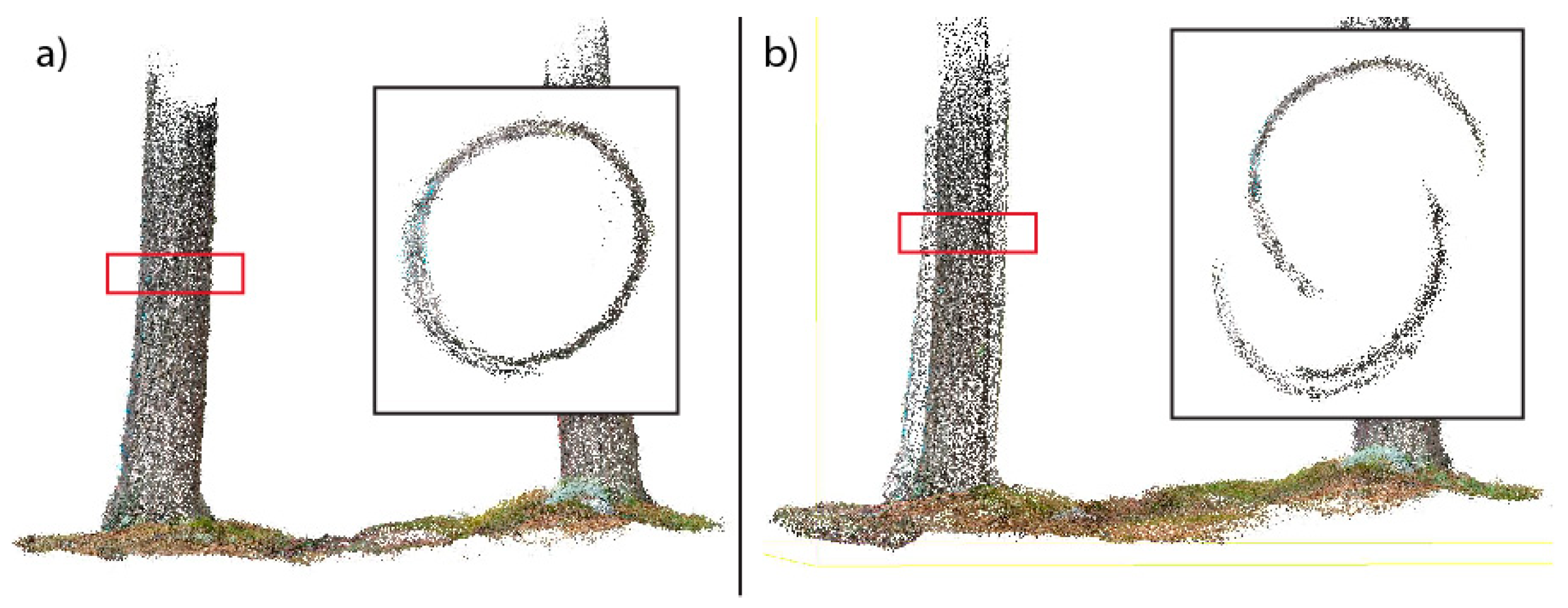 Forests 09 00006 g007 Forests 09 00006 g007