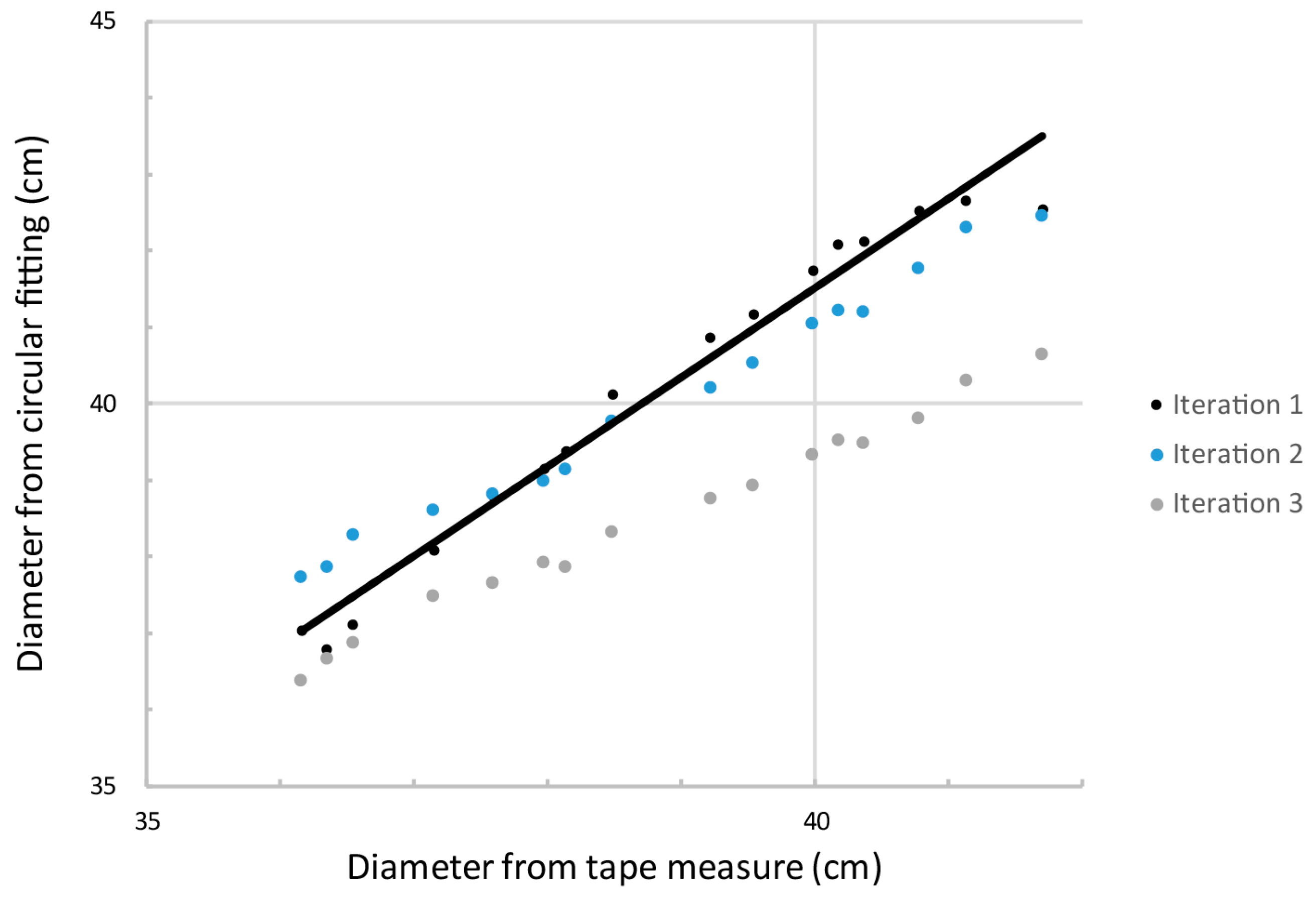 Forests 09 00006 g008 Forests 09 00006 g008