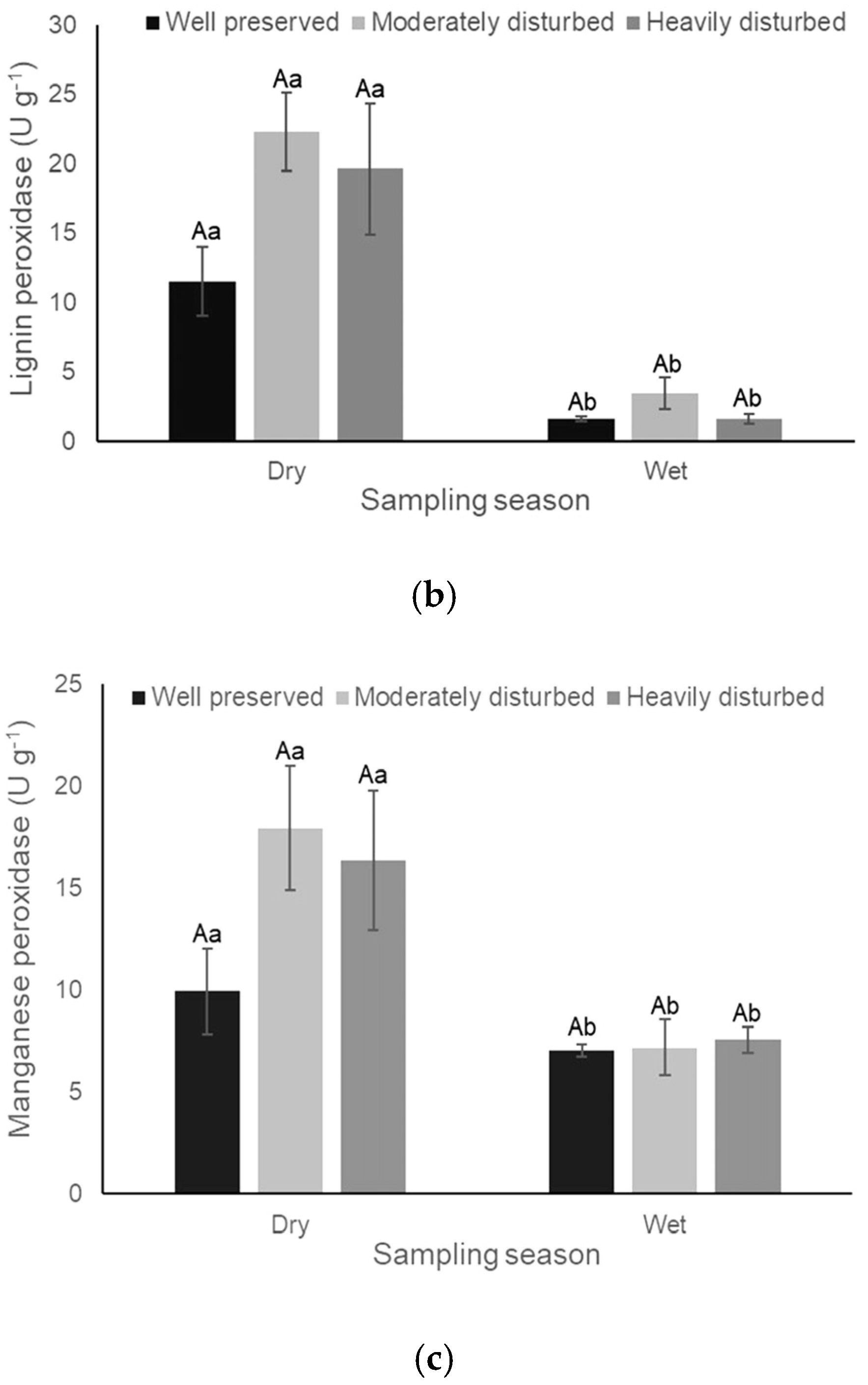 Forests 09 00011 g001b