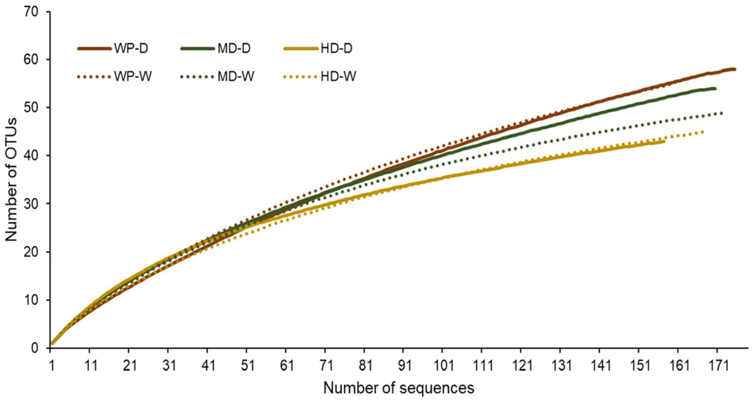 Forests 09 00011 g002