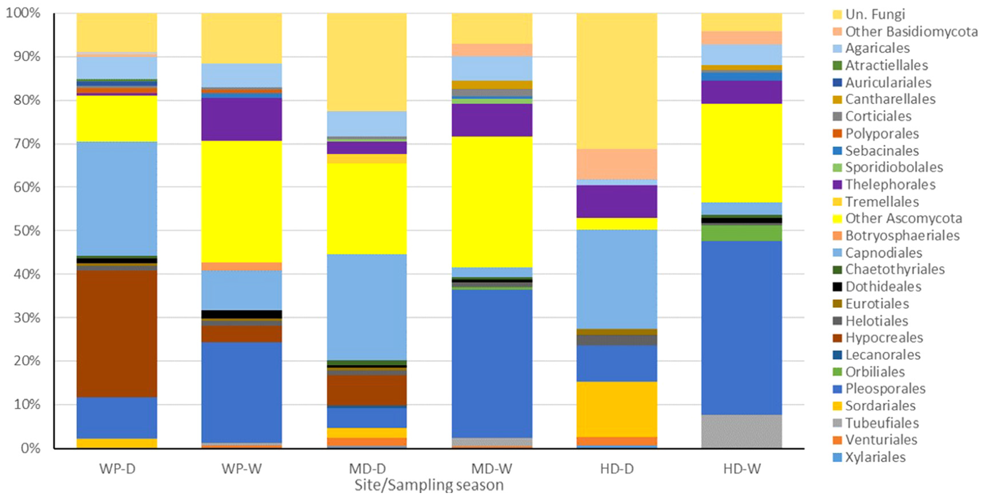 Forests 09 00011 g003