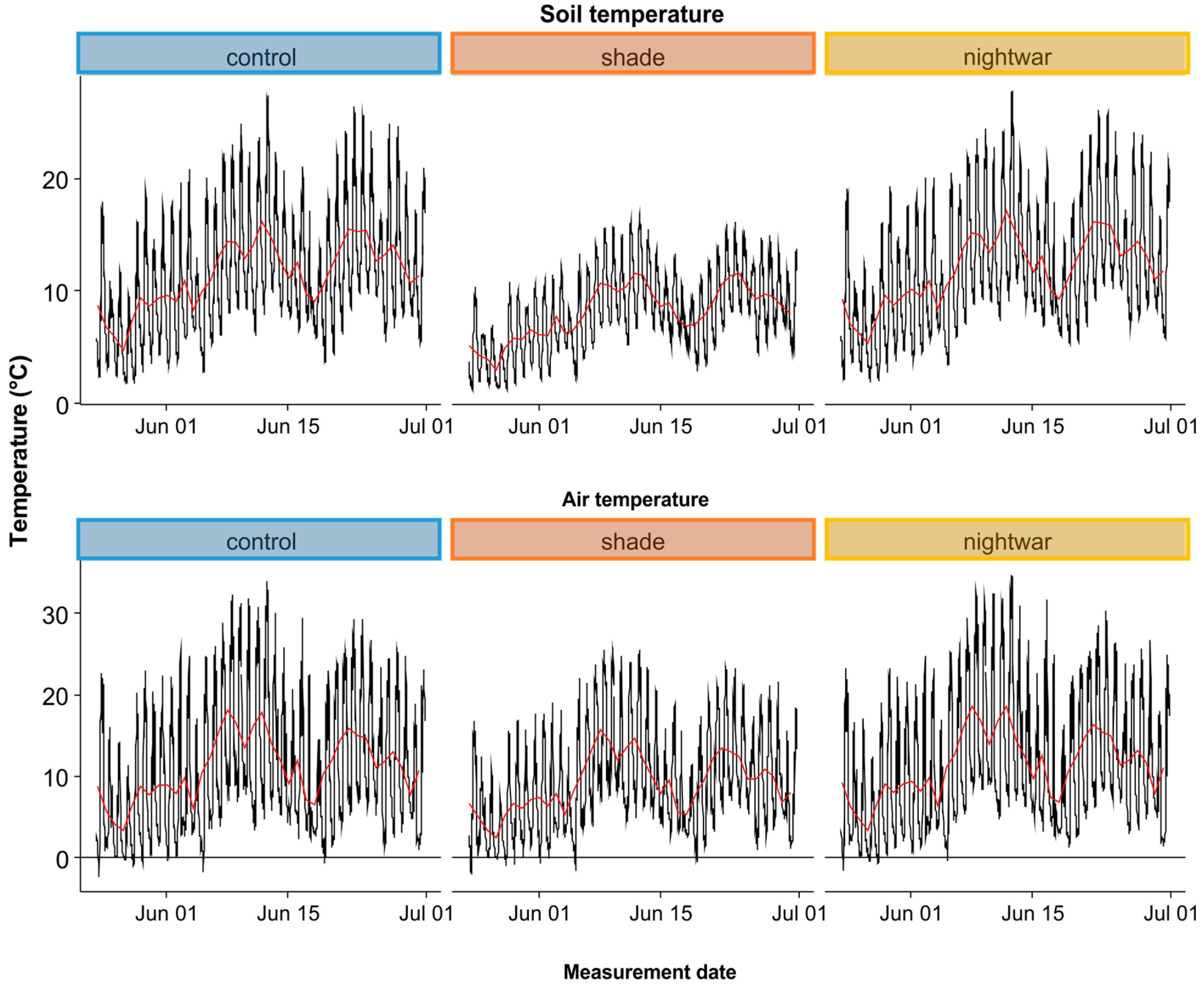 Forests 09 00012 g002 550