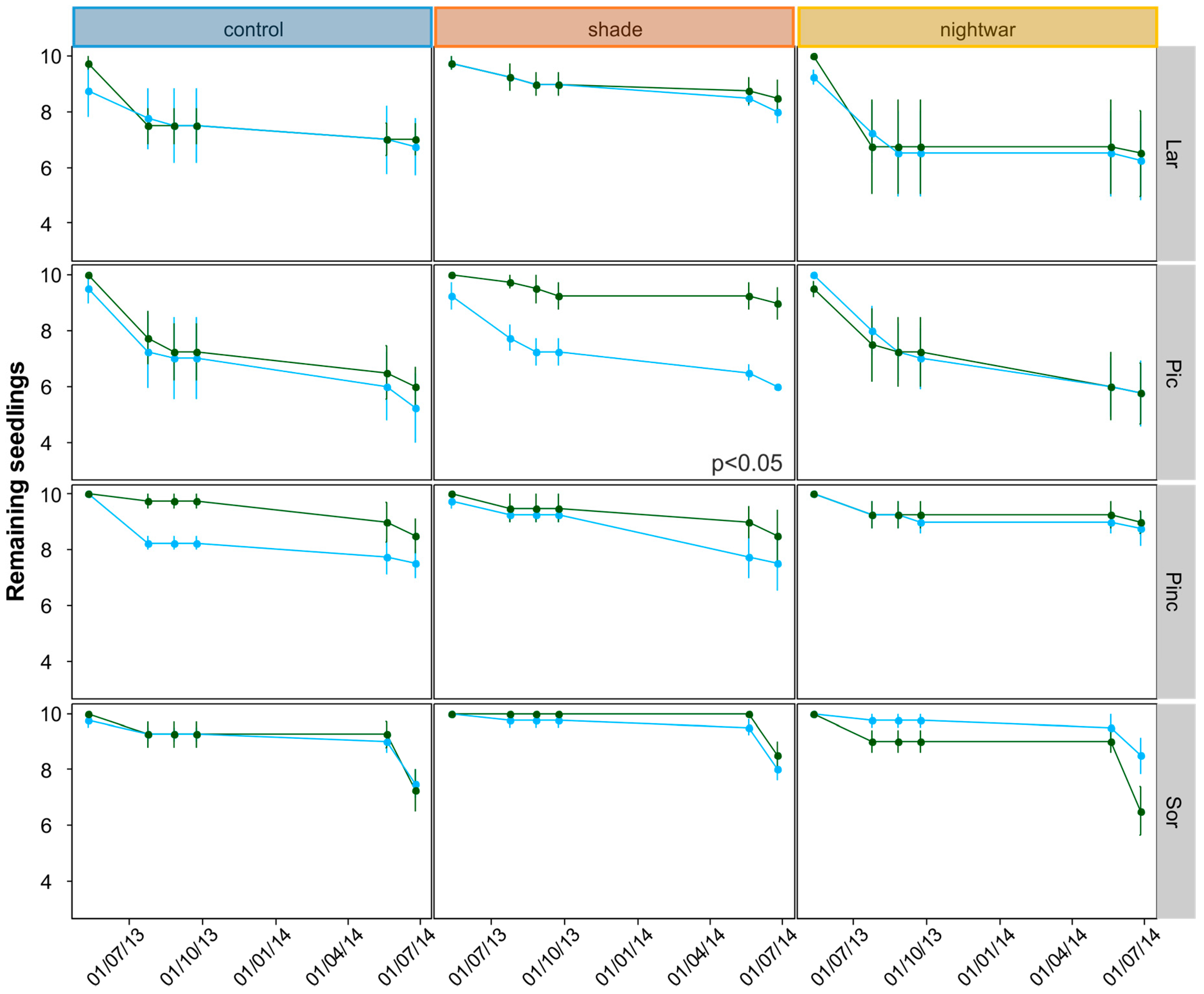 Forests 09 00012 g005 550