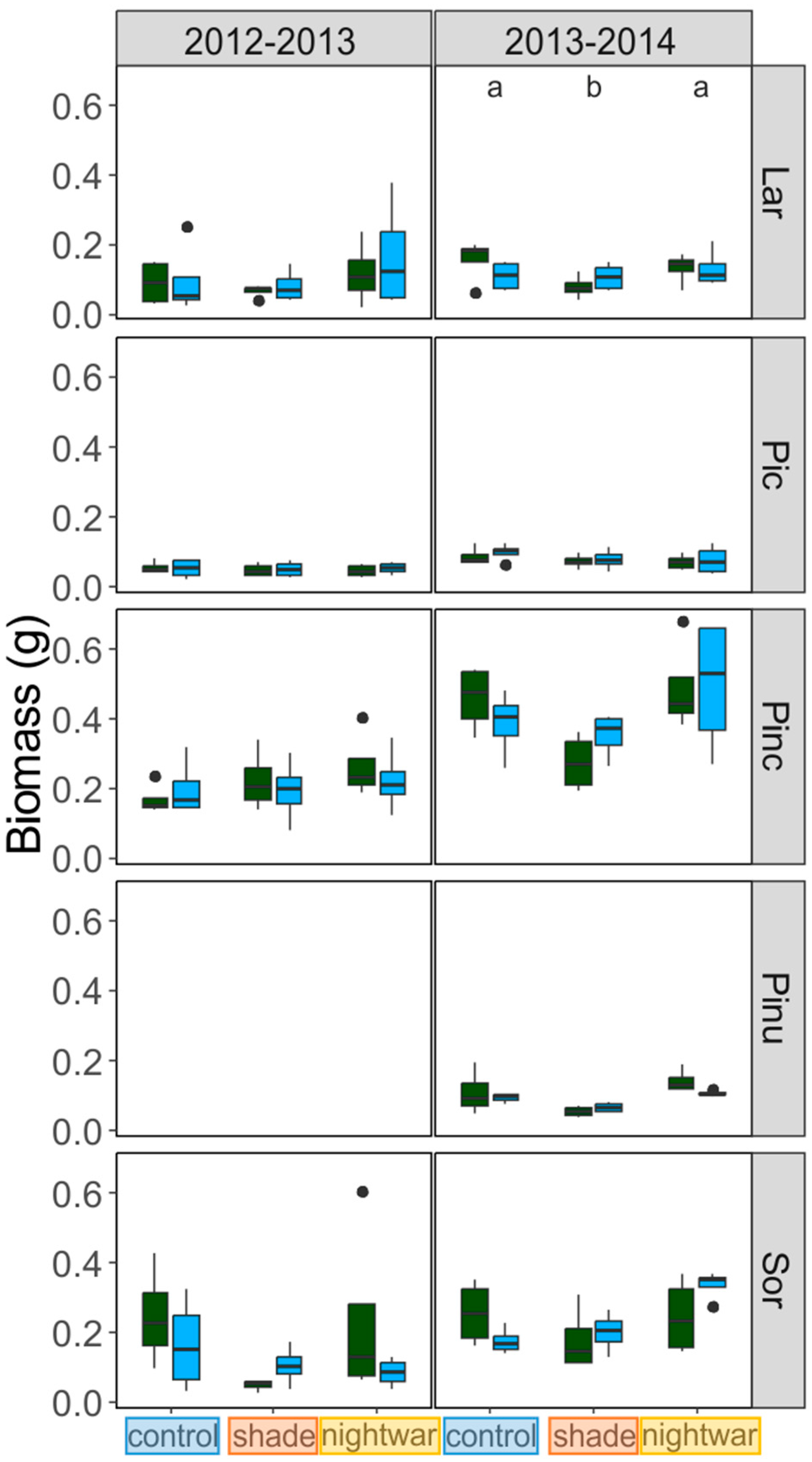Forests 09 00012 g006 550