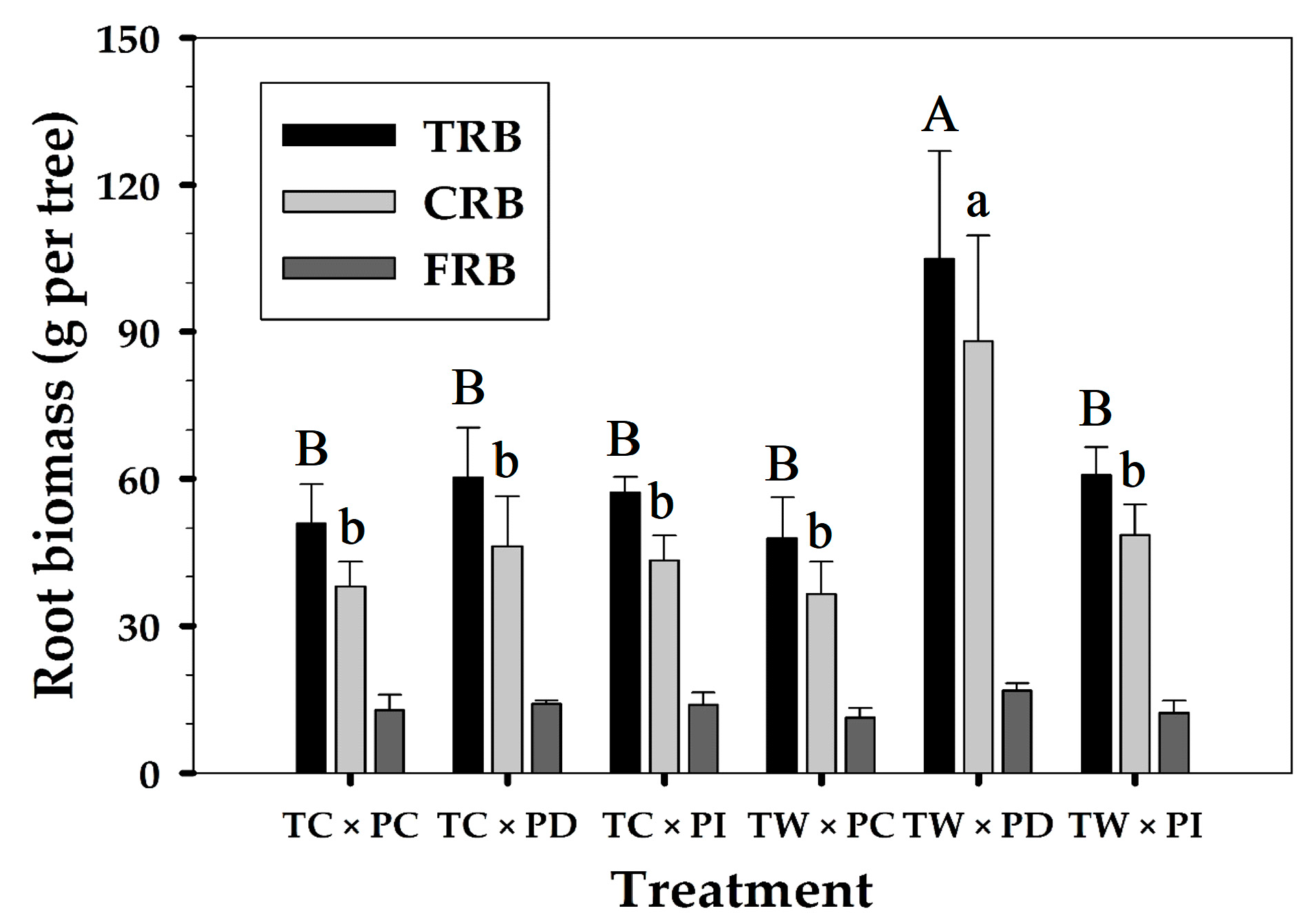 Forests 09 00014 g002 550