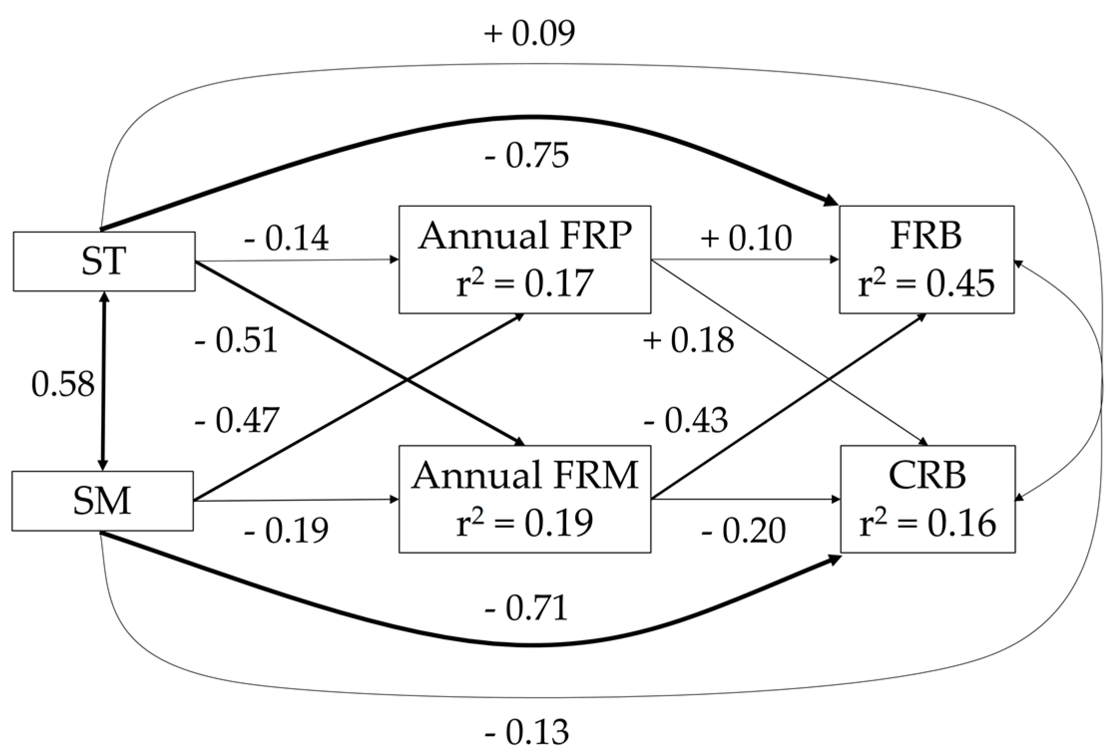 Forests 09 00014 g003 550