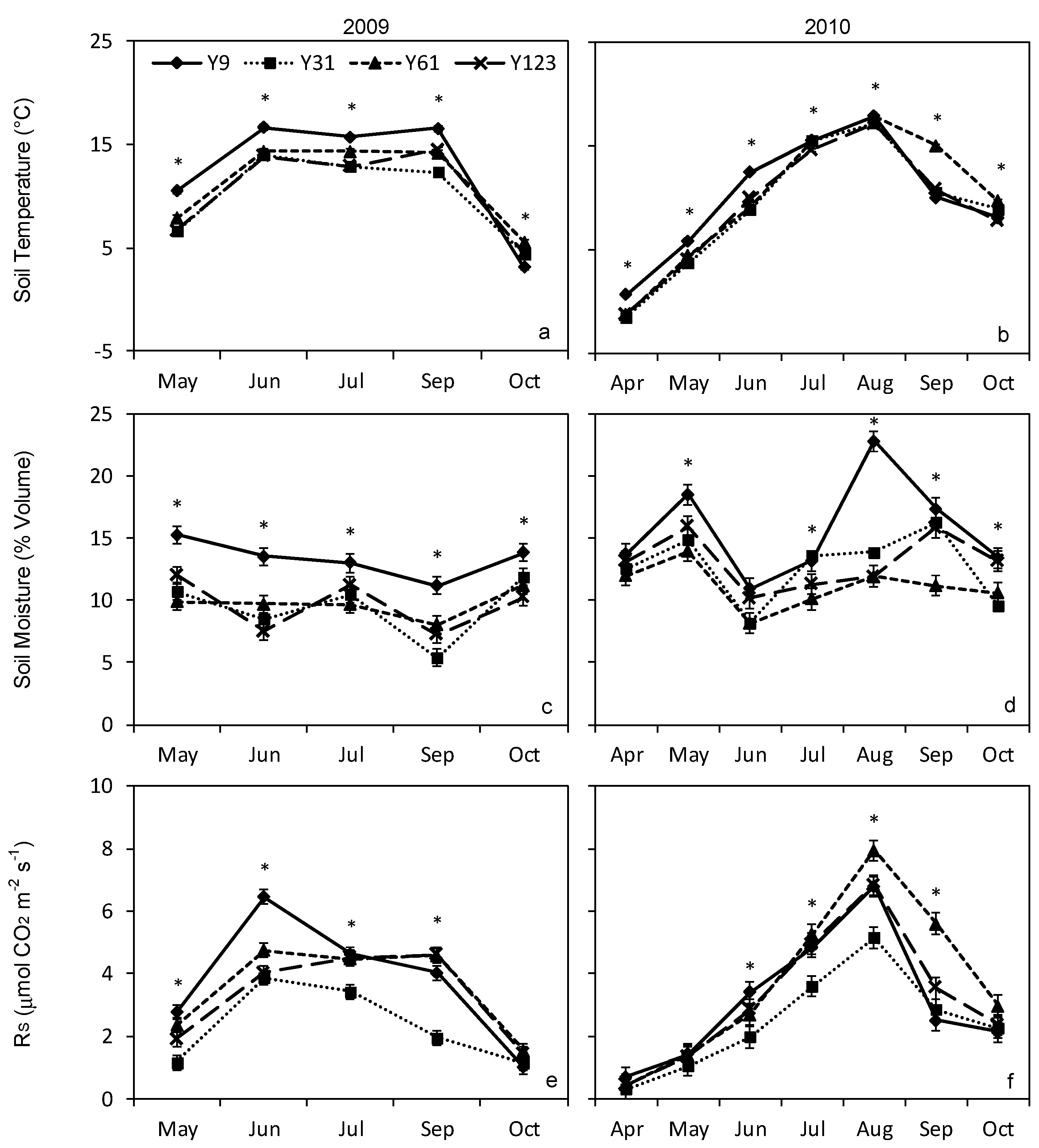 Forests 09 00016 g001