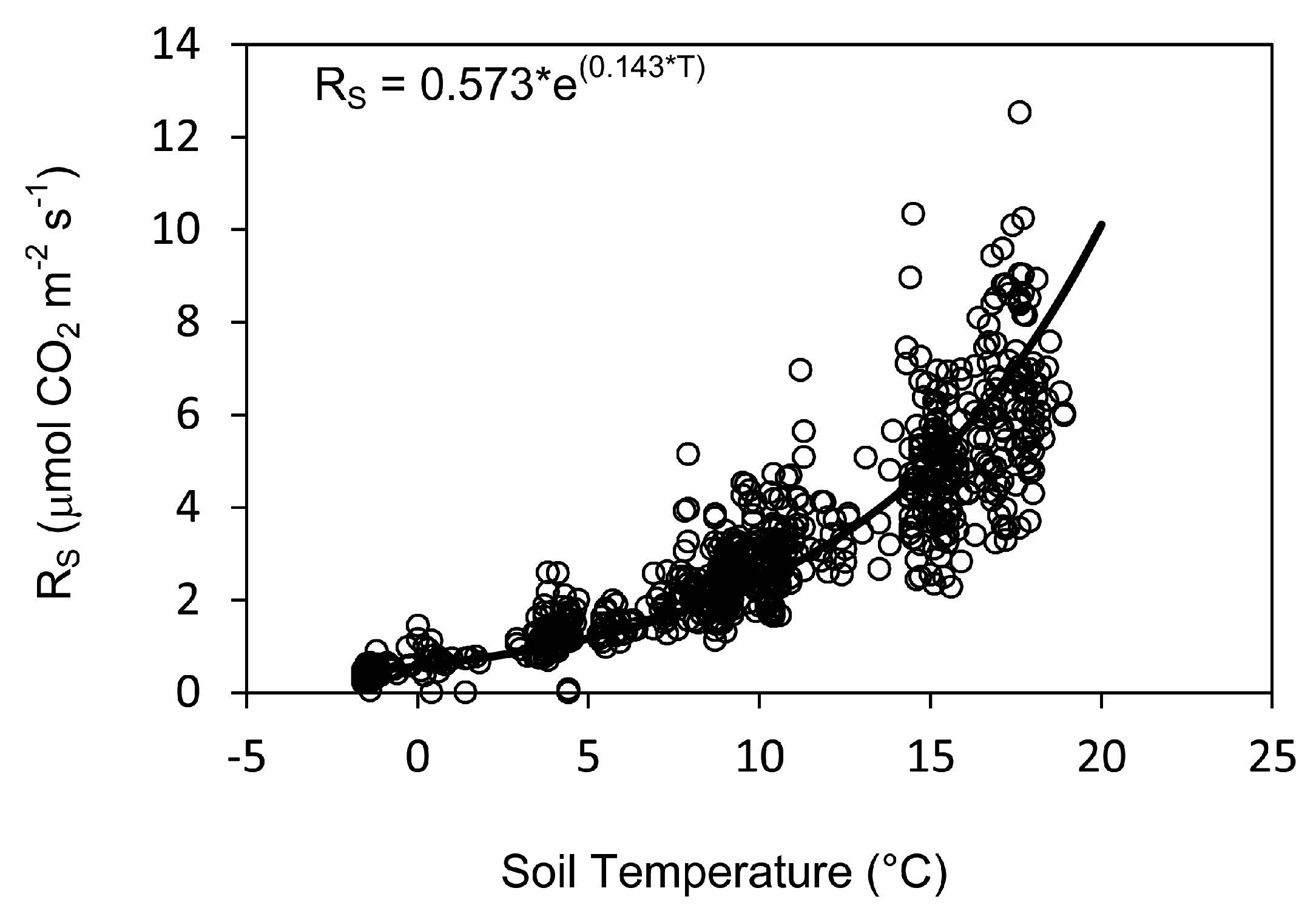 Forests 09 00016 g003