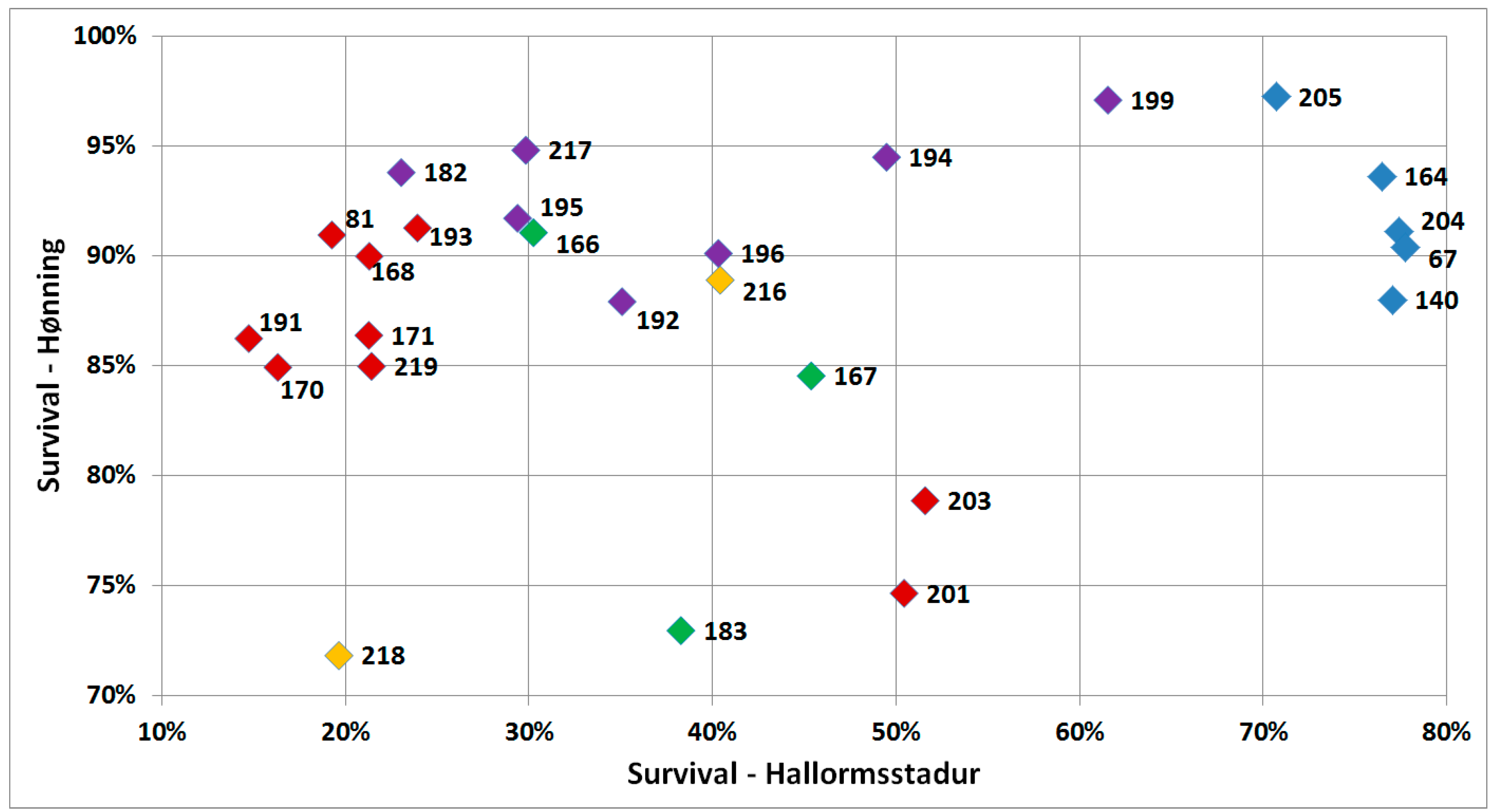 Forests 09 00017 g003 550
