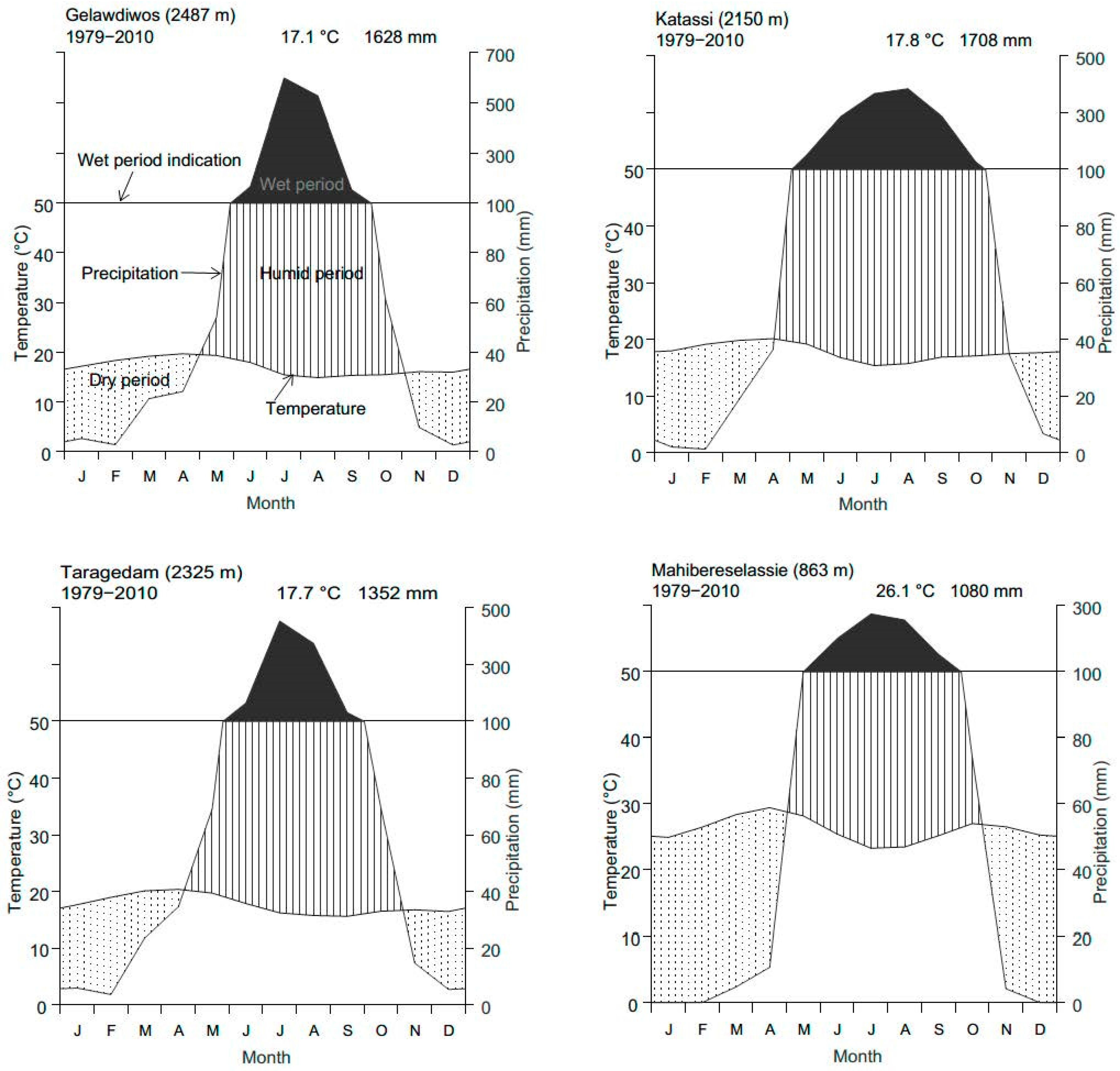Forests 09 00018 g002 Forests 09 00018 g002