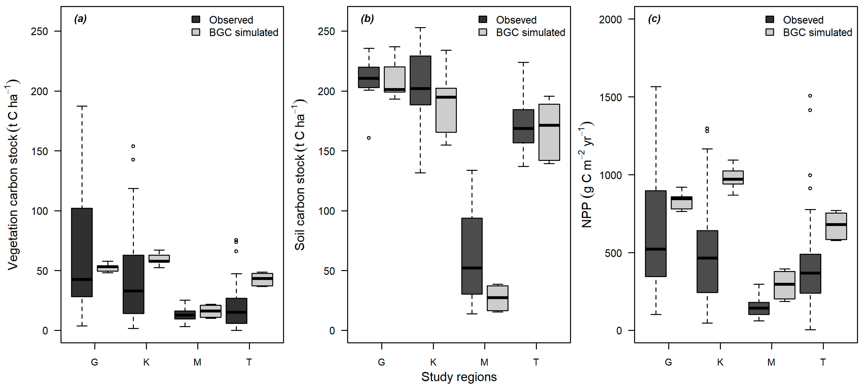 Forests 09 00018 g004 Forests 09 00018 g004